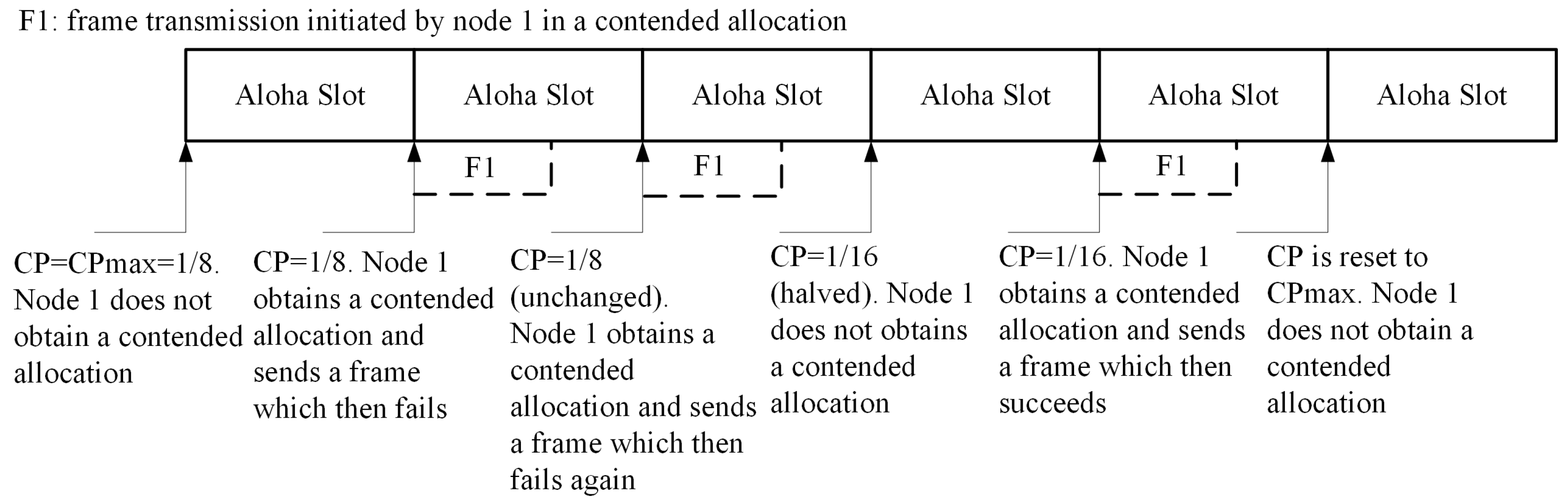 Sensors 17 00492 g006 550