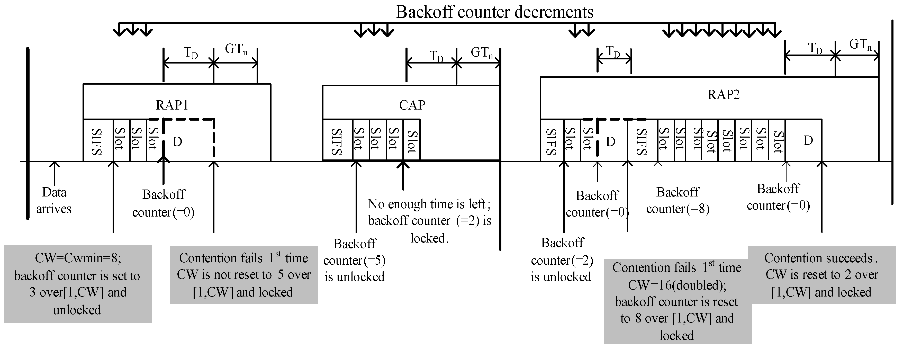 Sensors 17 00492 g007 550