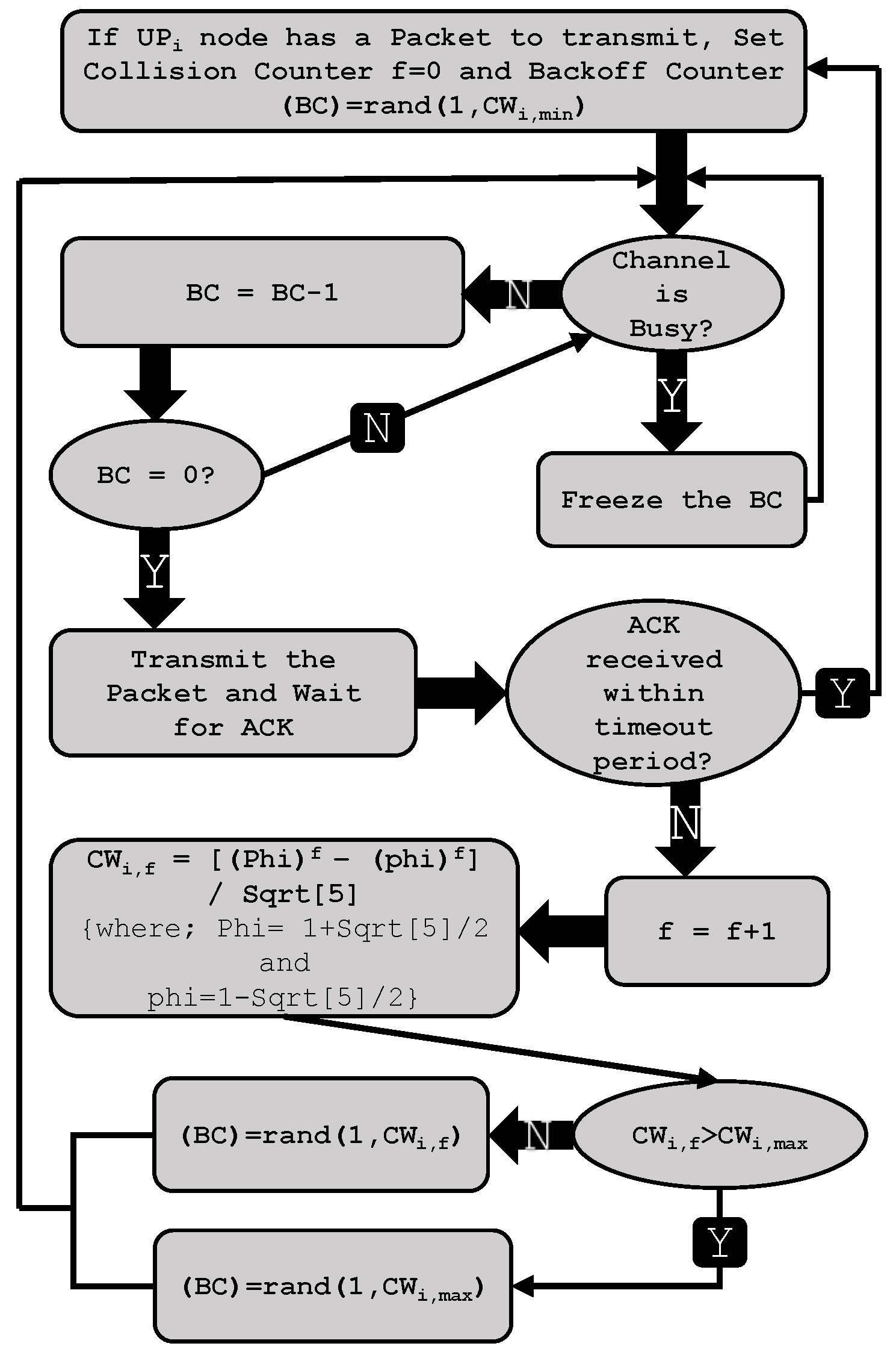 Sensors 17 00492 g008 550