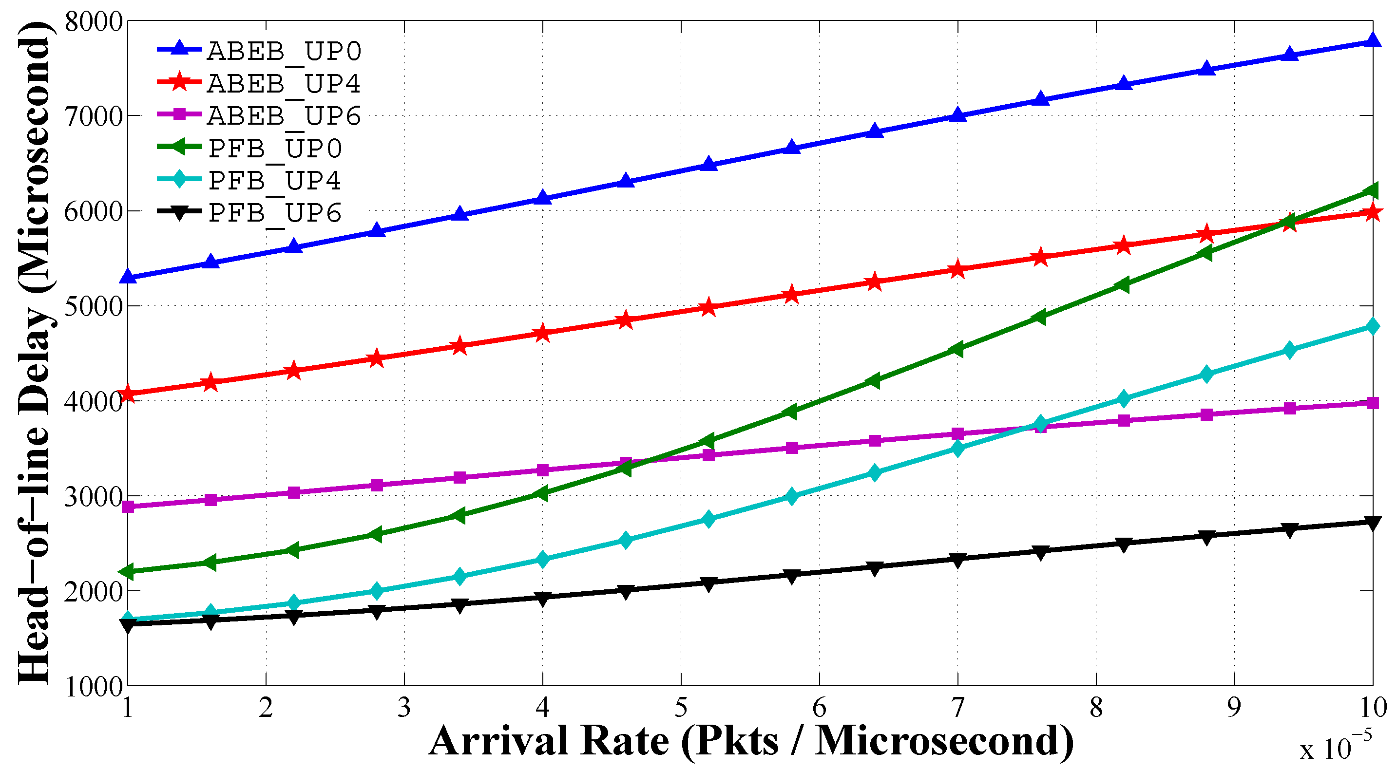 Sensors 17 00492 g014 550