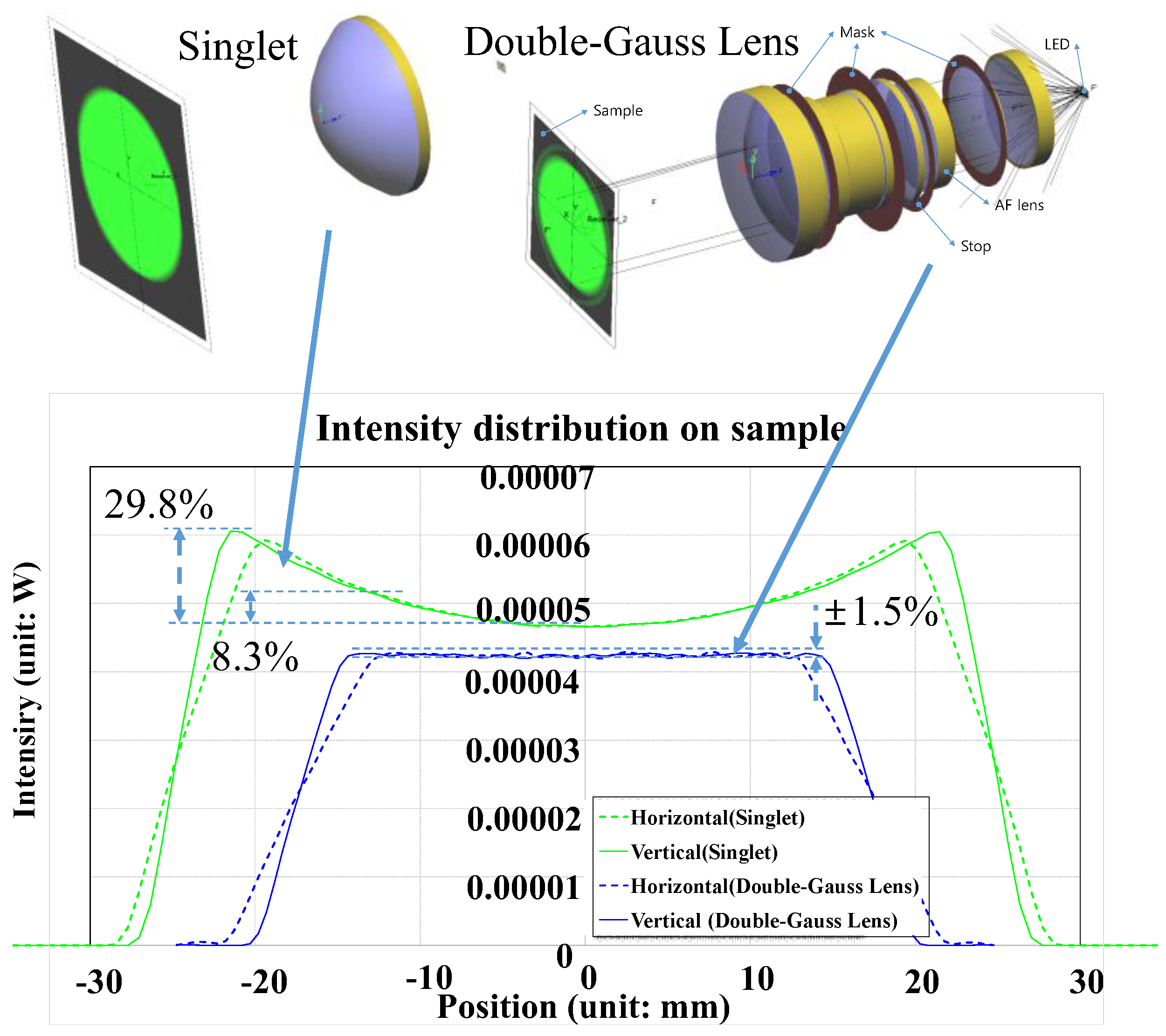 welvaart Merchandiser Onhandig Sensors | Free Full-Text | Development of a Double-Gauss Lens Based Setup for Optoacoustic Applications welvaart Merchandiser Onhandig Sensors | Free Full-Text | Development of a Double-Gauss Lens Based Setup for Optoacoustic Applications
