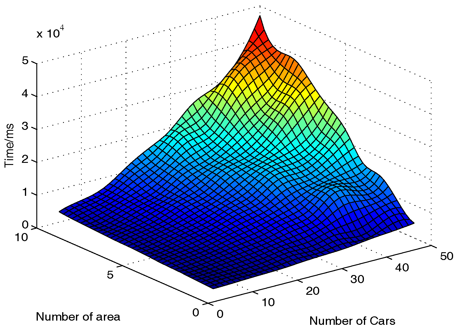Sensors 17 00500 g003 550