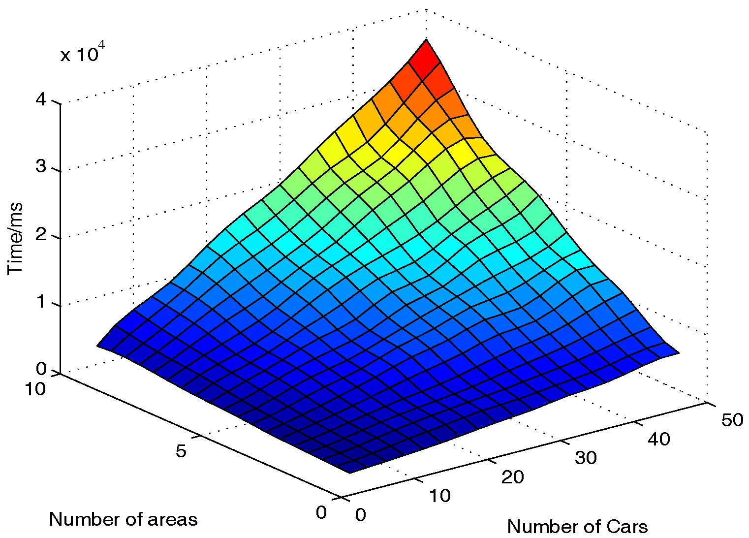 Sensors 17 00500 g004 550