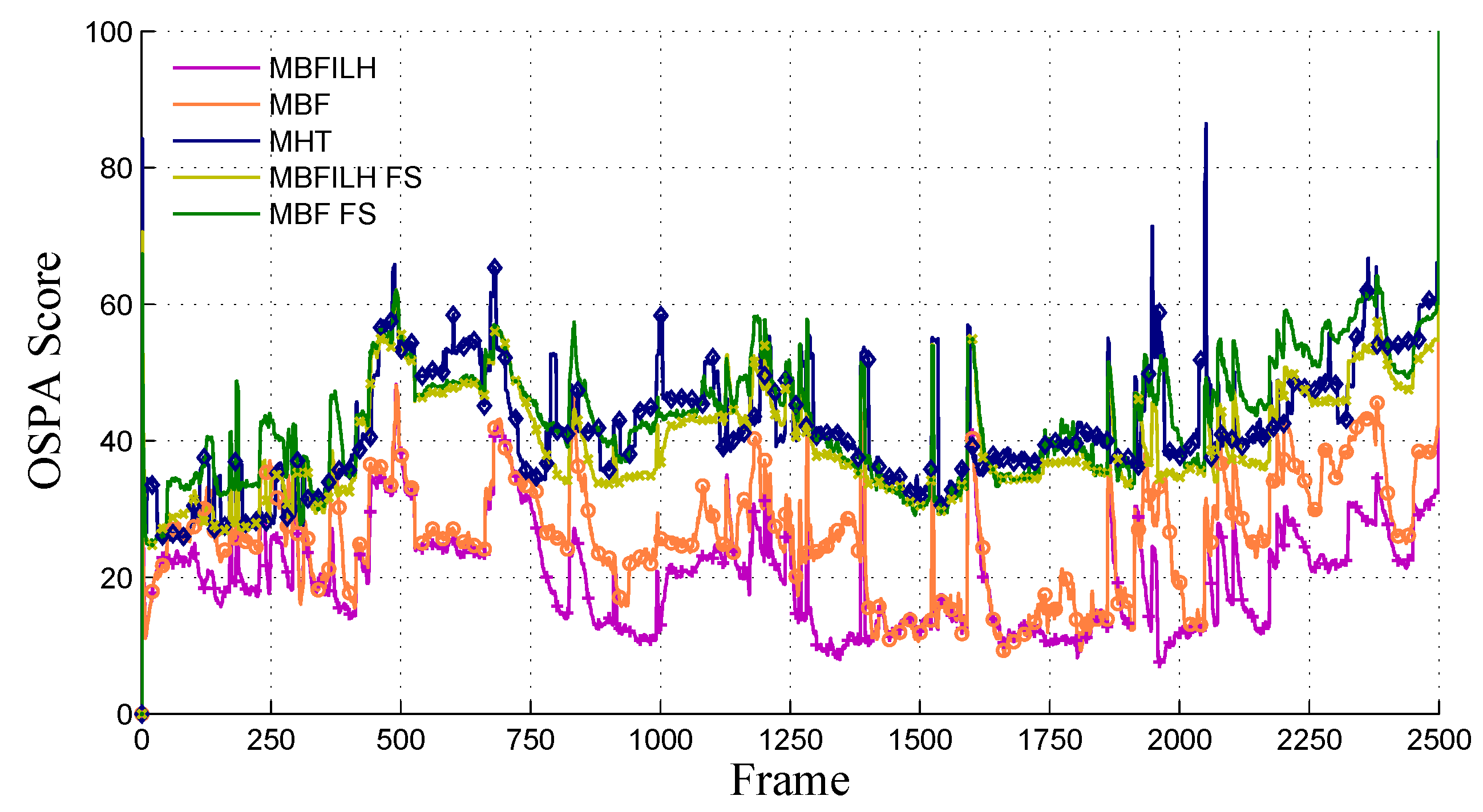 Sensors 17 00501 g005 550