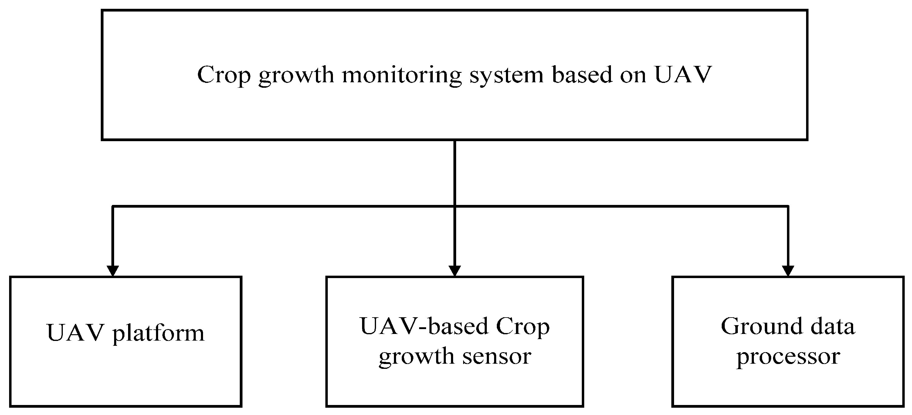 Sensors 17 00502 g001 550