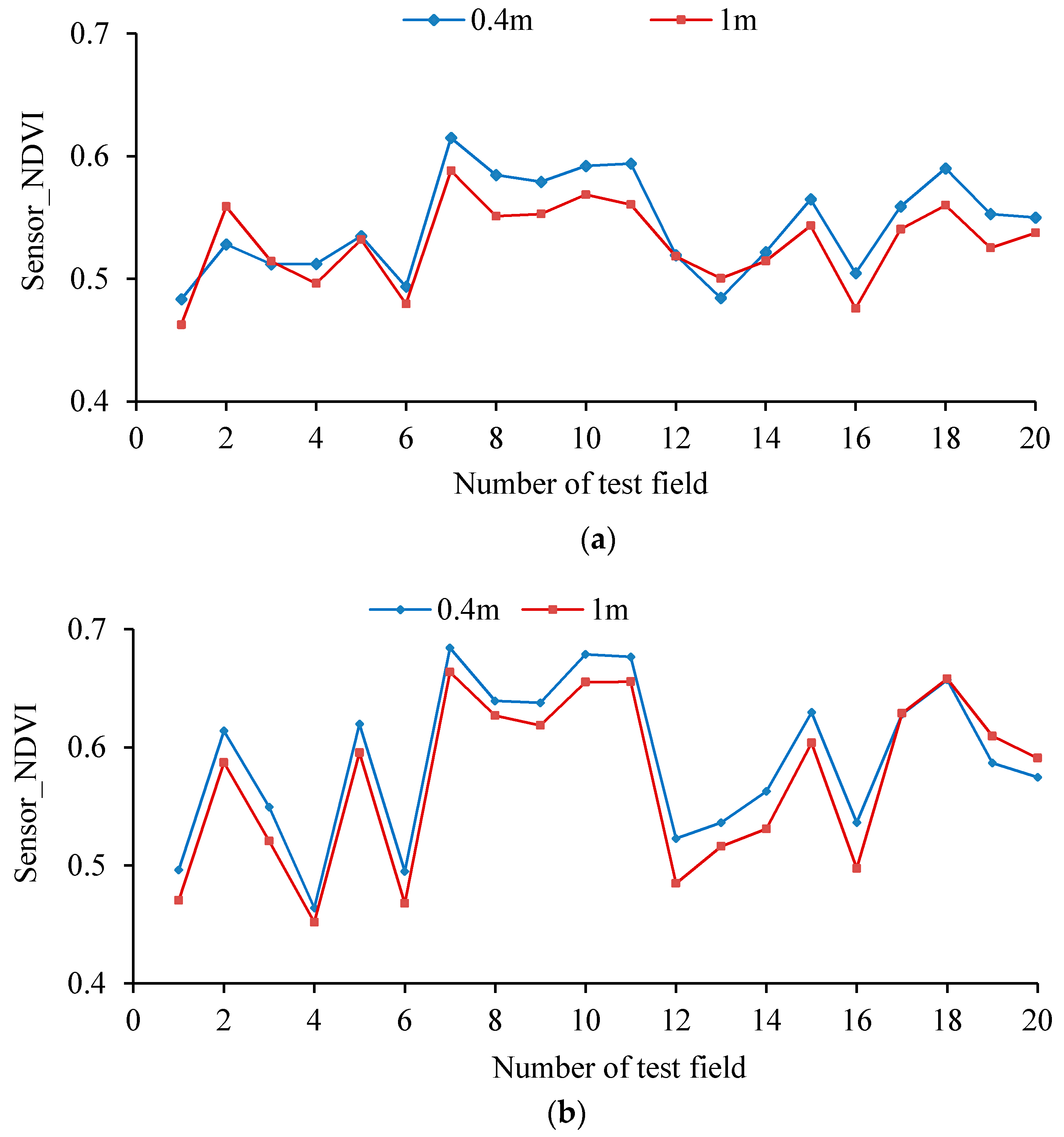 Sensors 17 00502 g013a 550