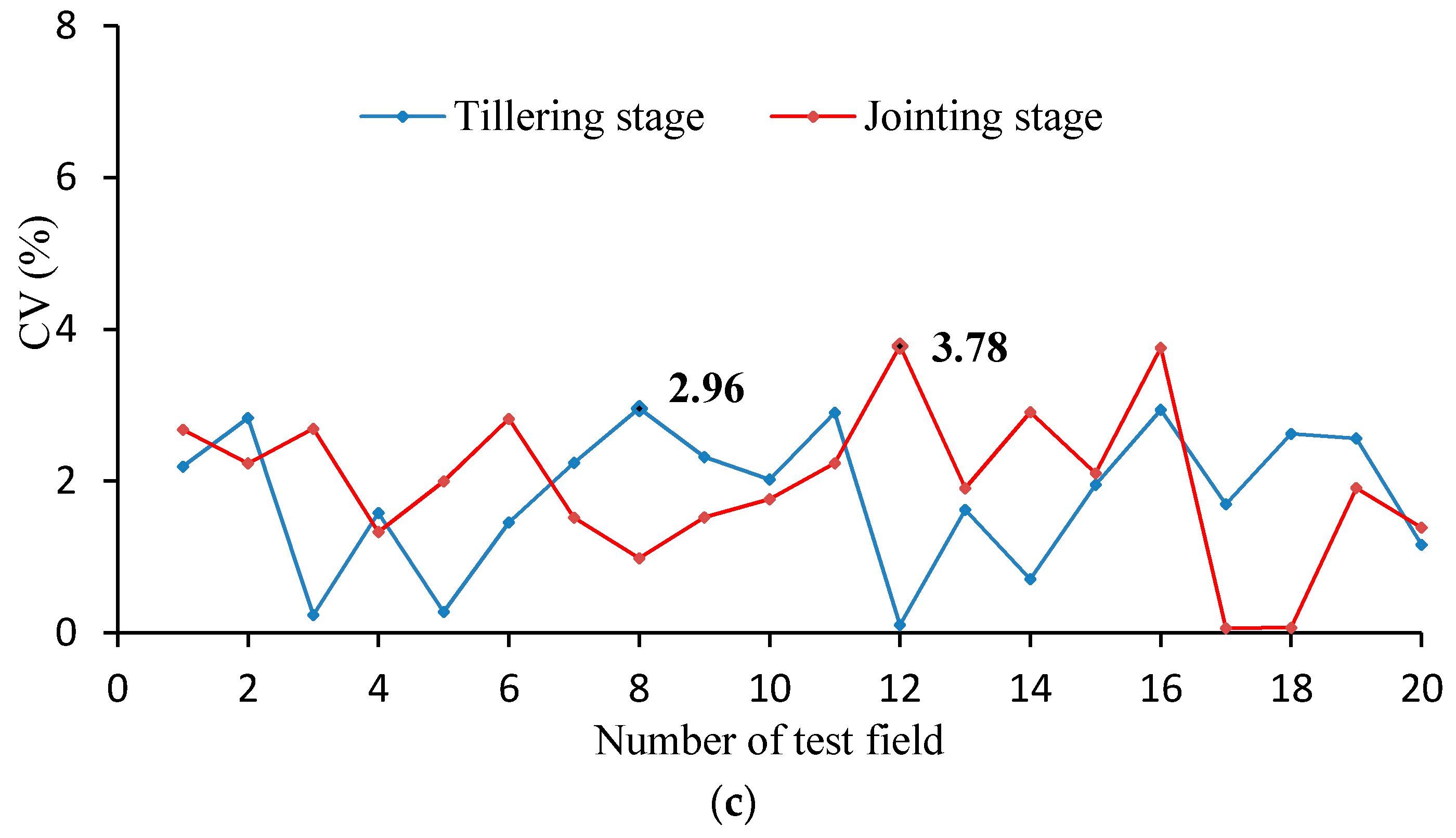 Sensors 17 00502 g013b 550