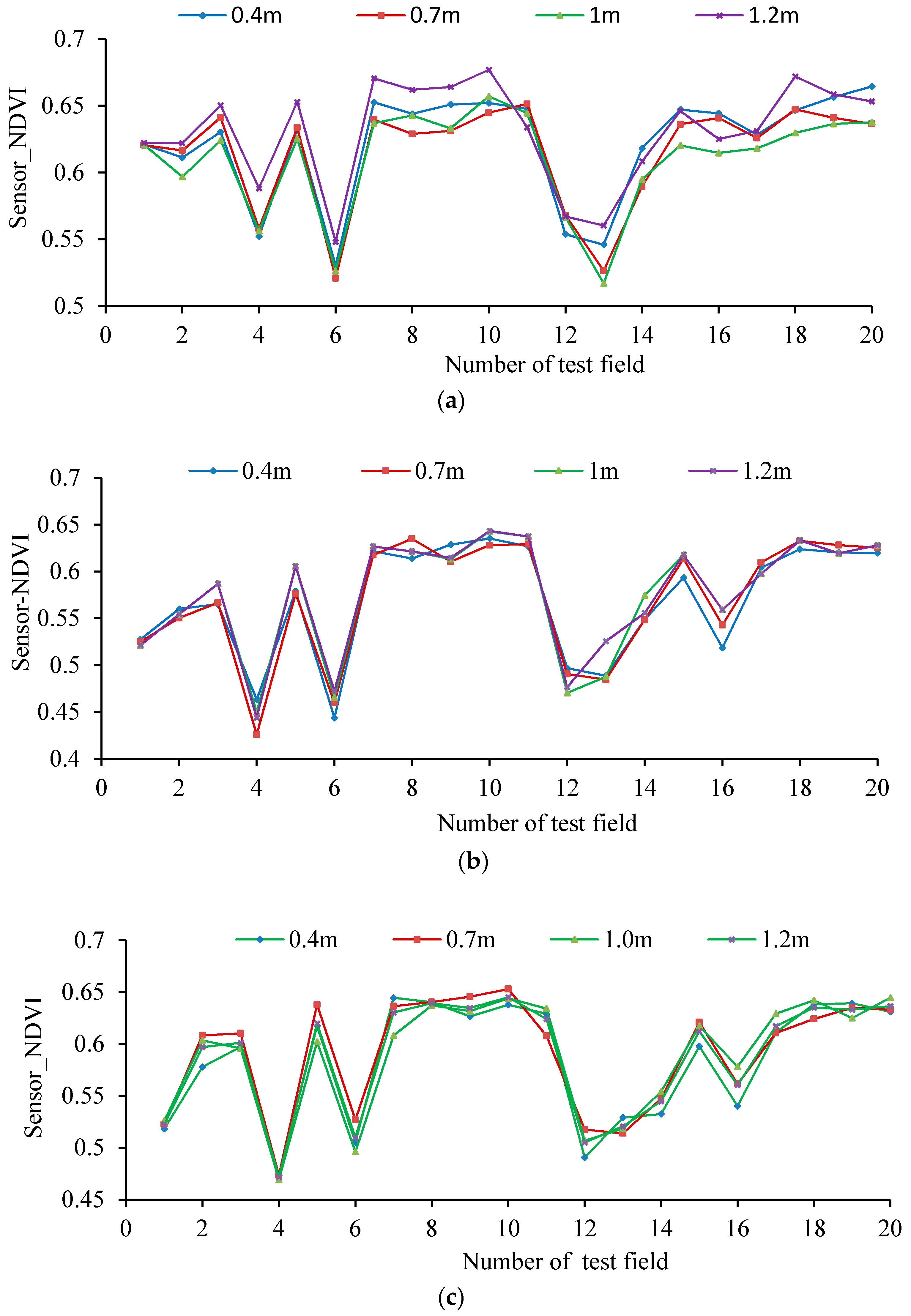 Sensors 17 00502 g015a 550