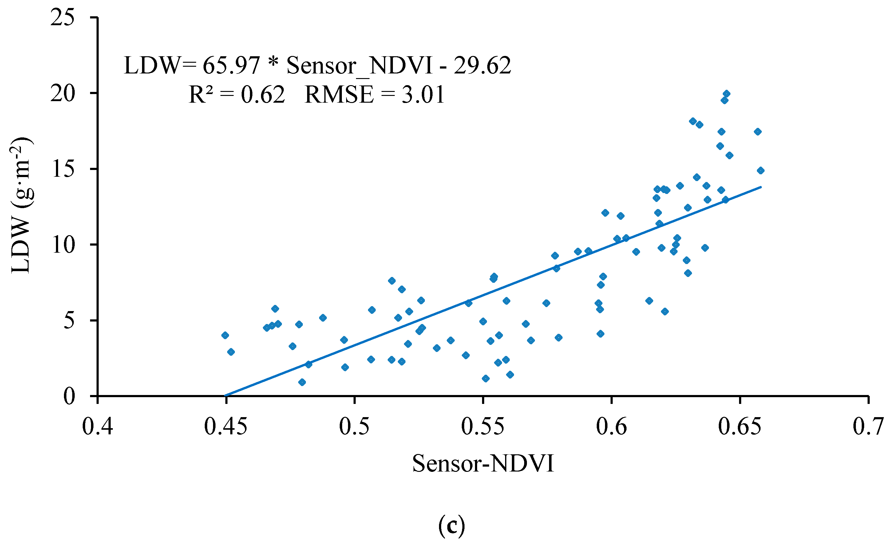 Sensors 17 00502 g017c 550