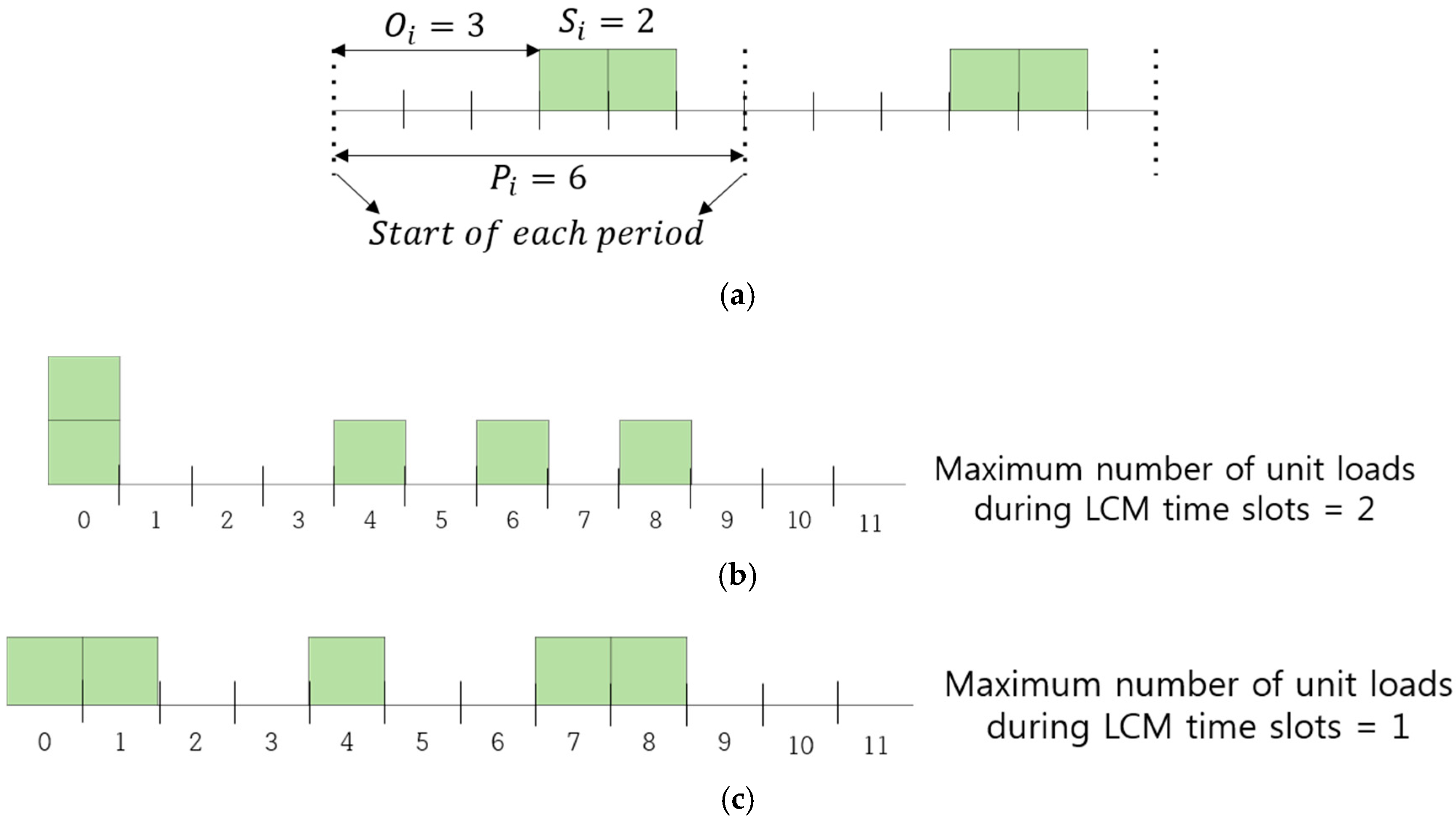 Sensors 17 00503 g002 550