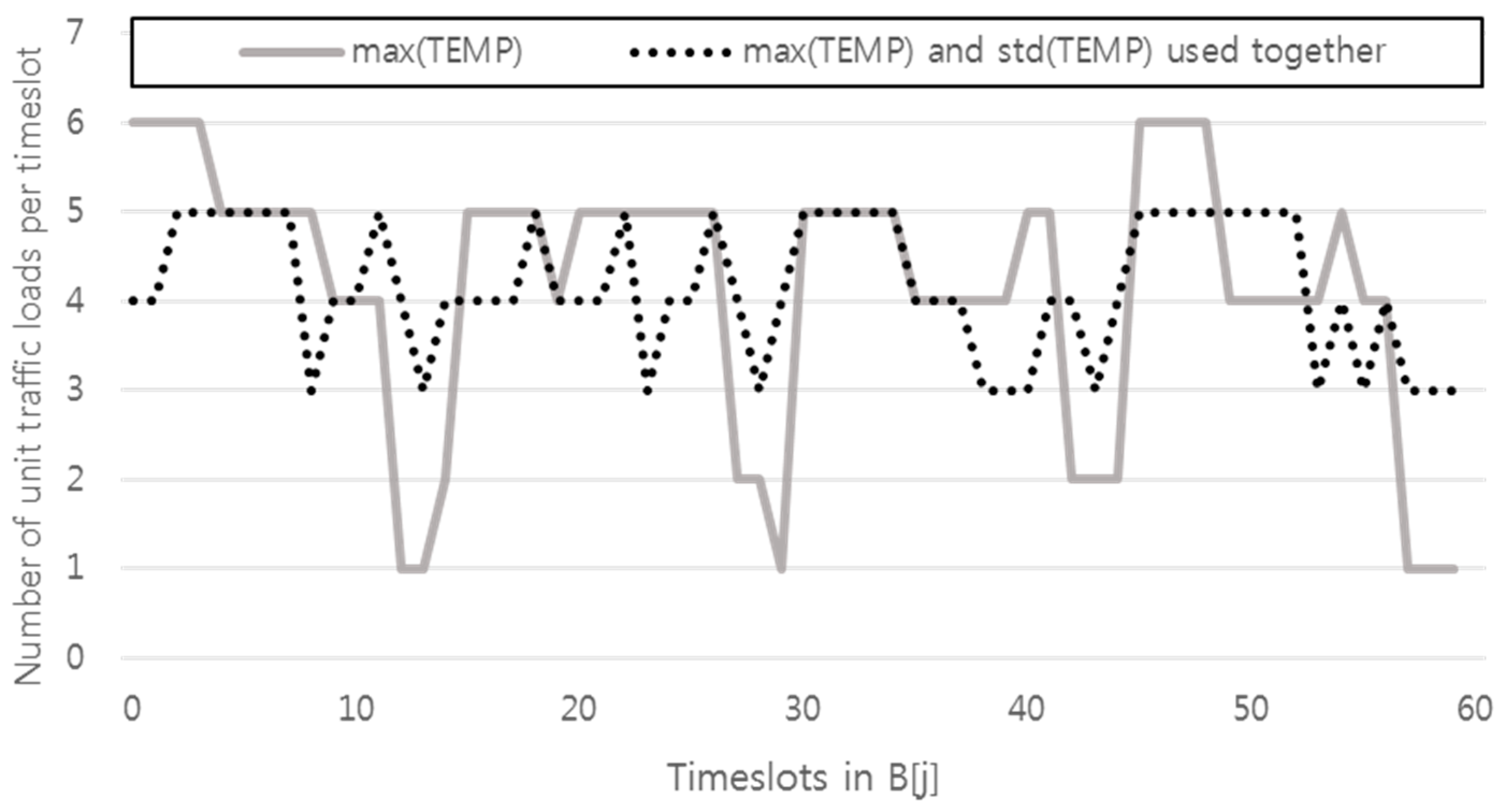 Sensors 17 00503 g004 550