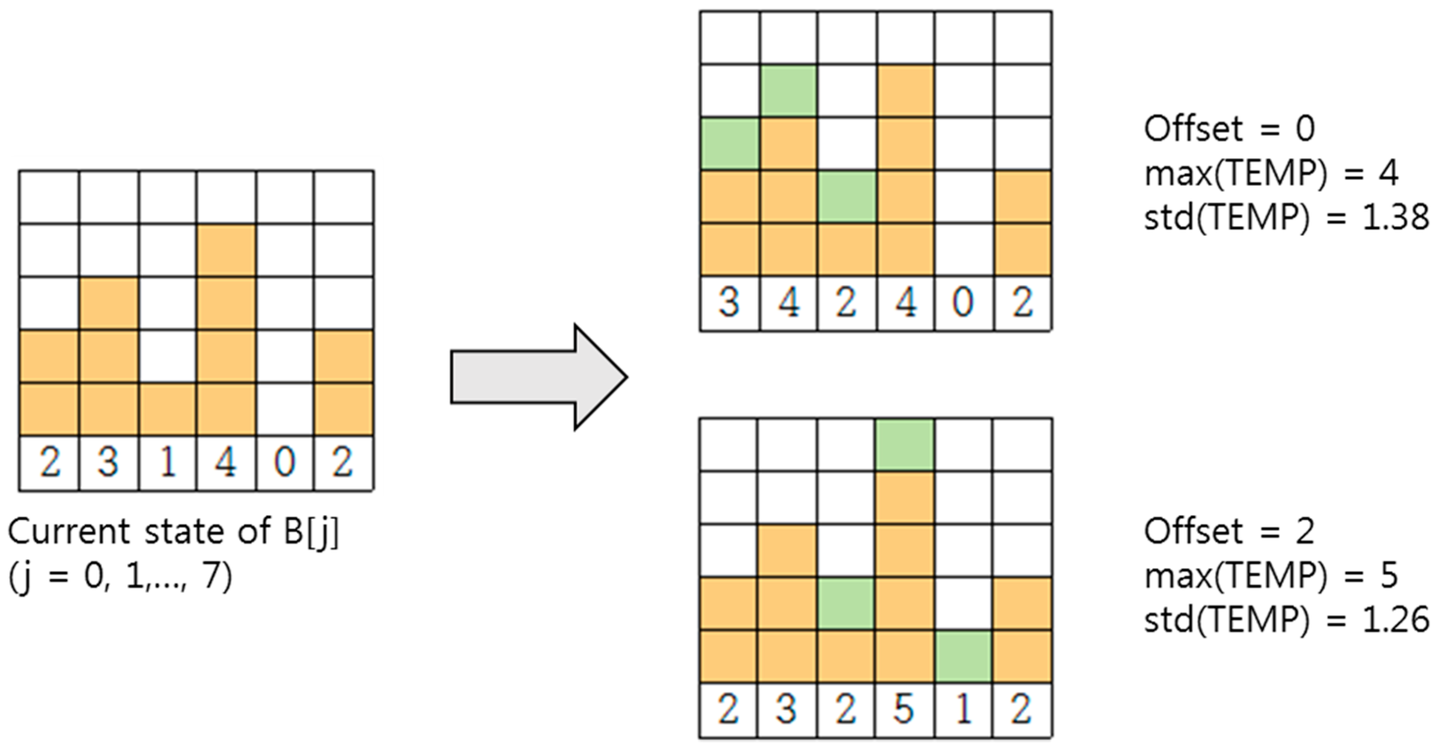 Sensors 17 00503 g005 550