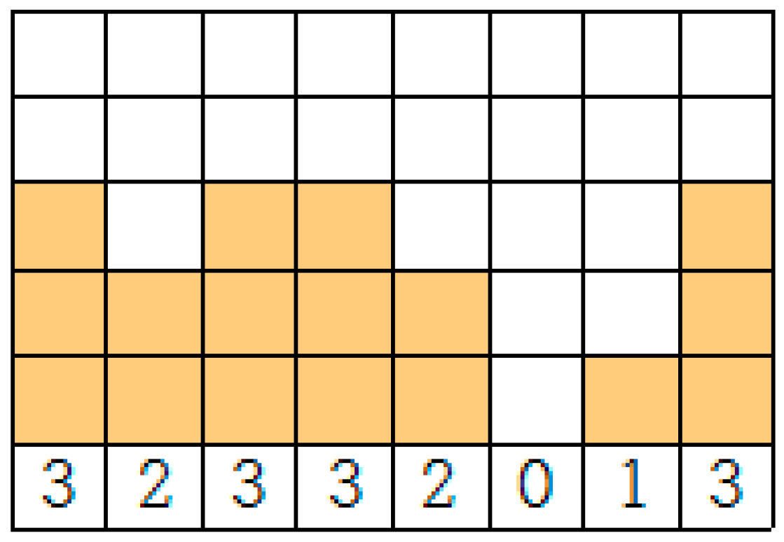 Sensors 17 00503 g006 550