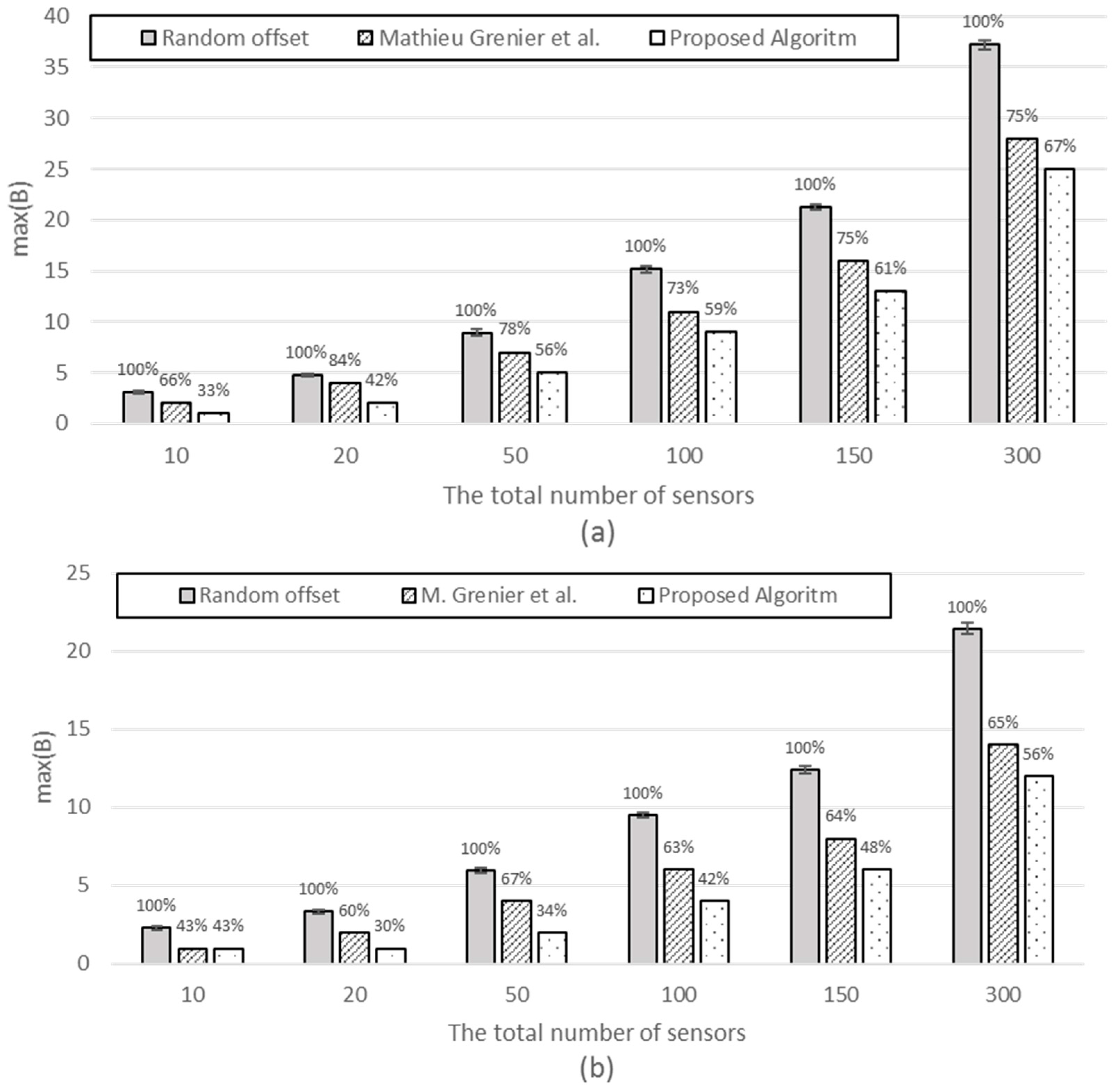 Sensors 17 00503 g008 550