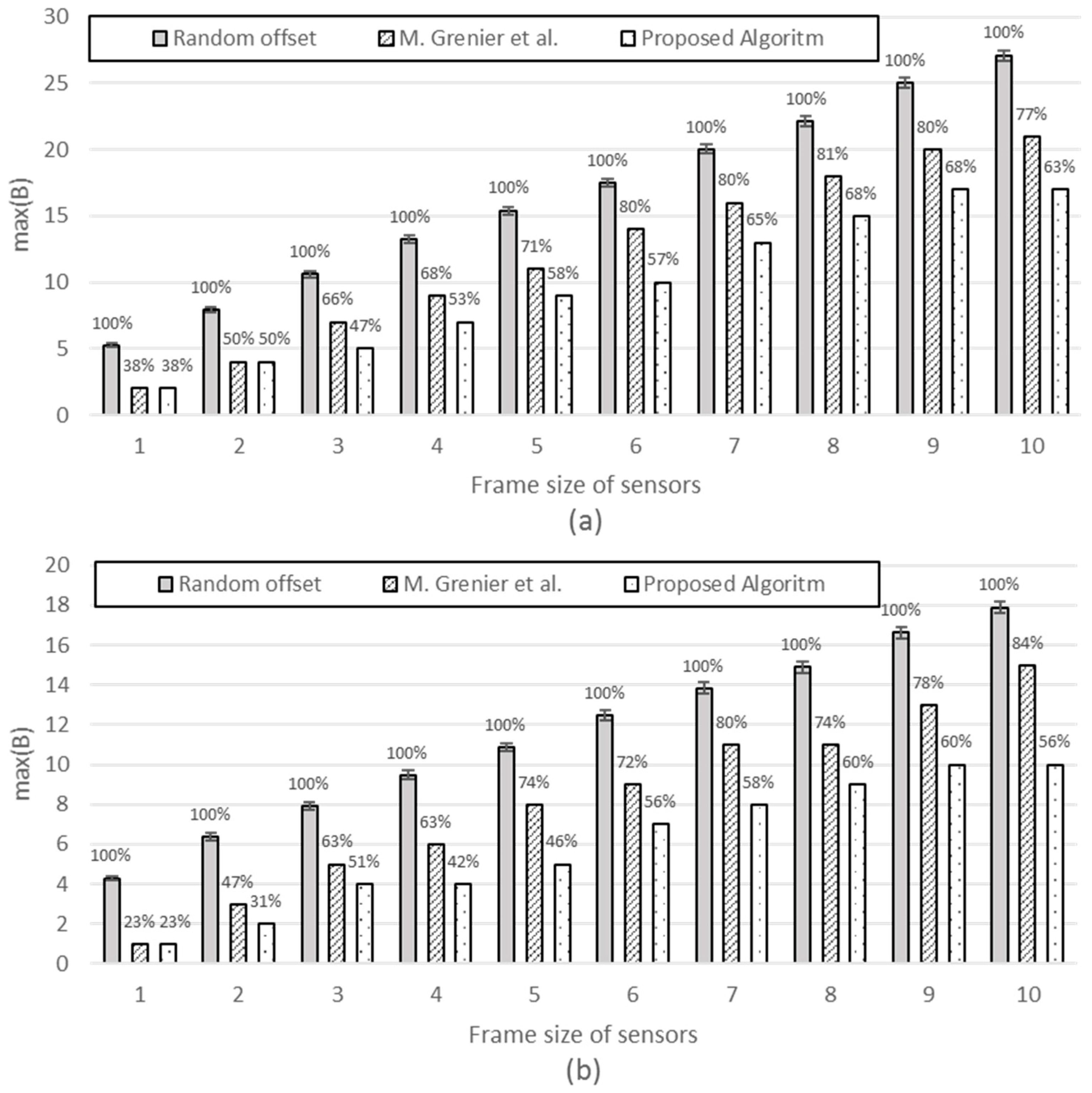 Sensors 17 00503 g009 550