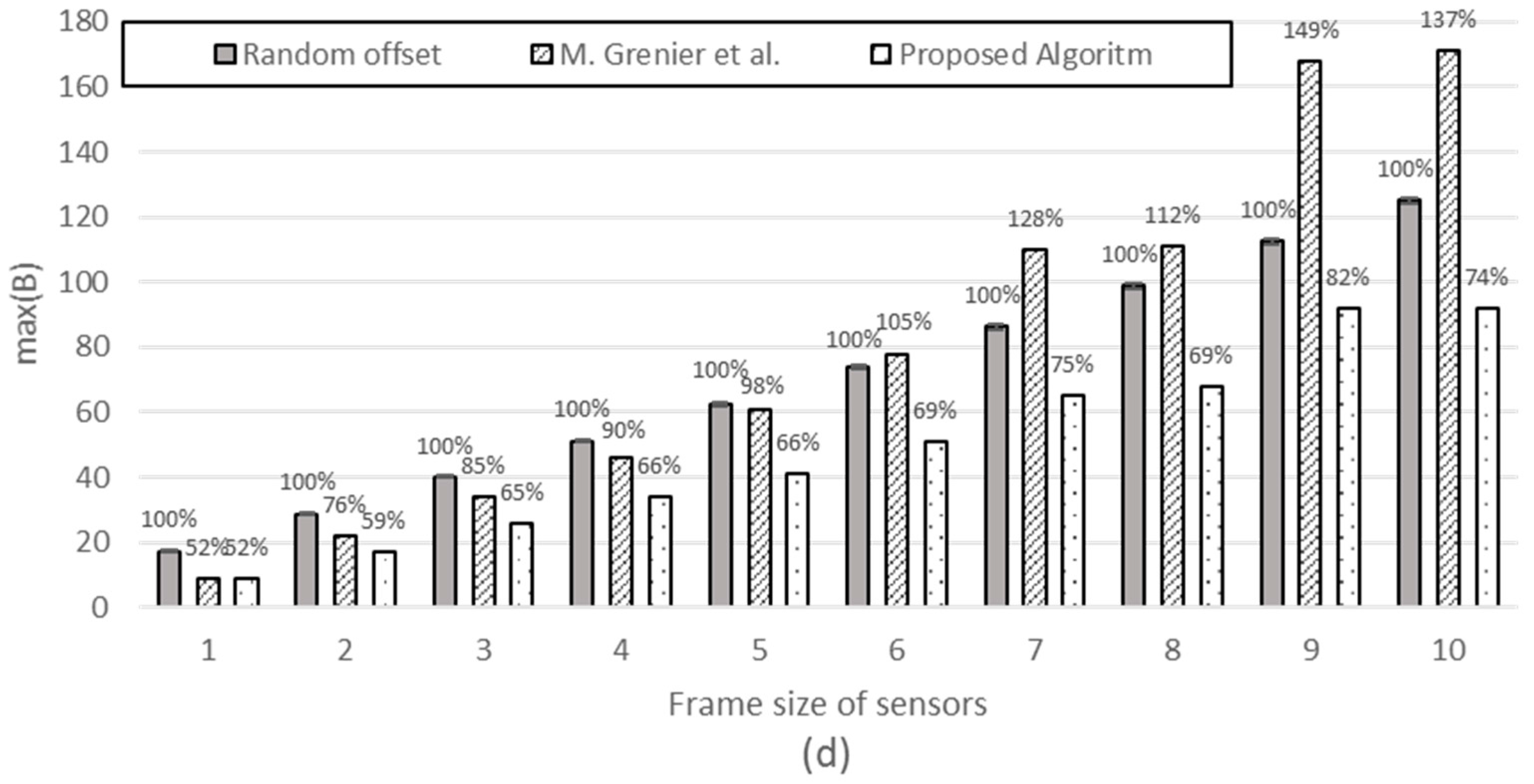Sensors 17 00503 g010b 550
