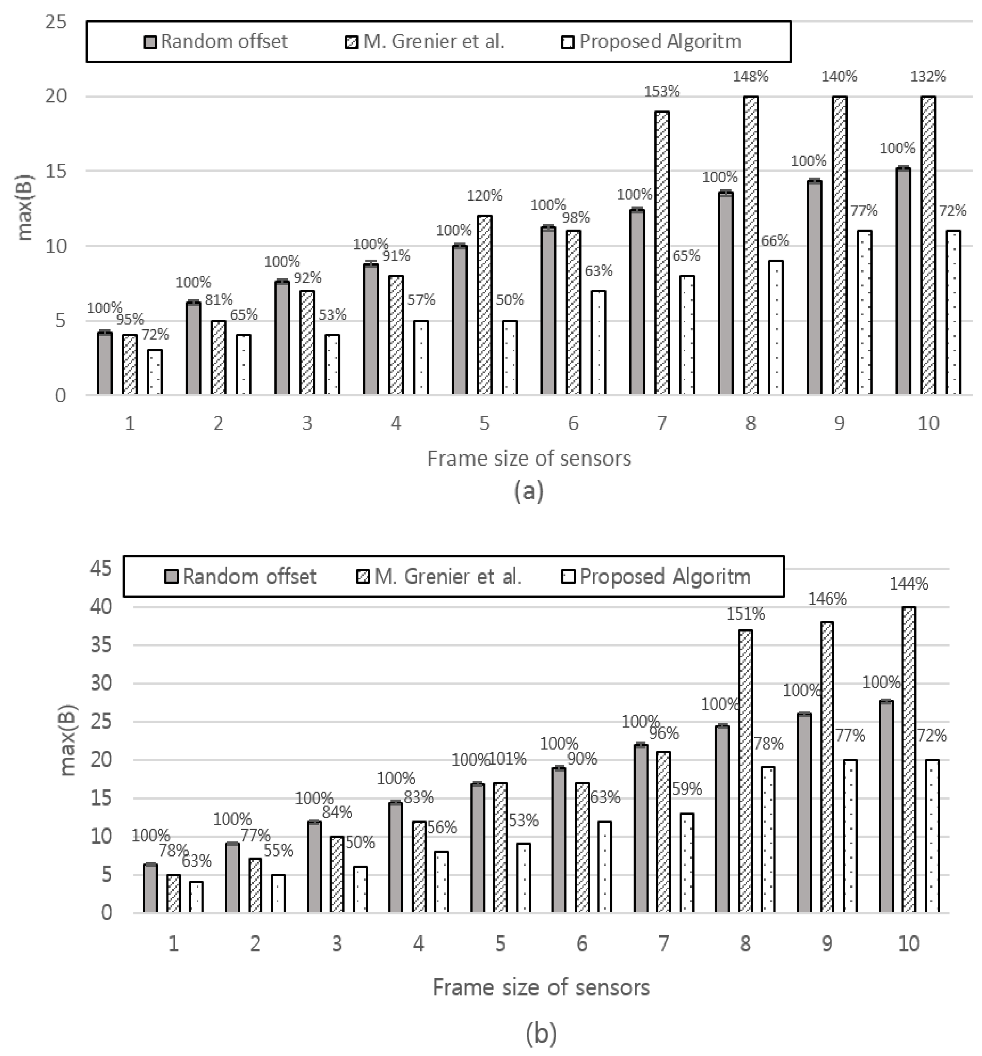 Sensors 17 00503 g011a 550
