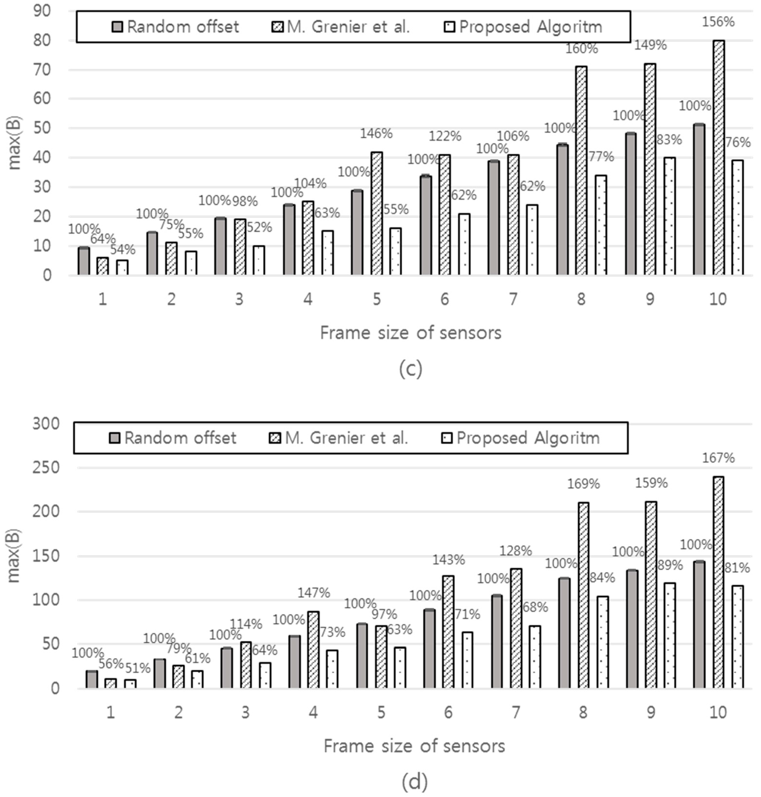 Sensors 17 00503 g011b 550