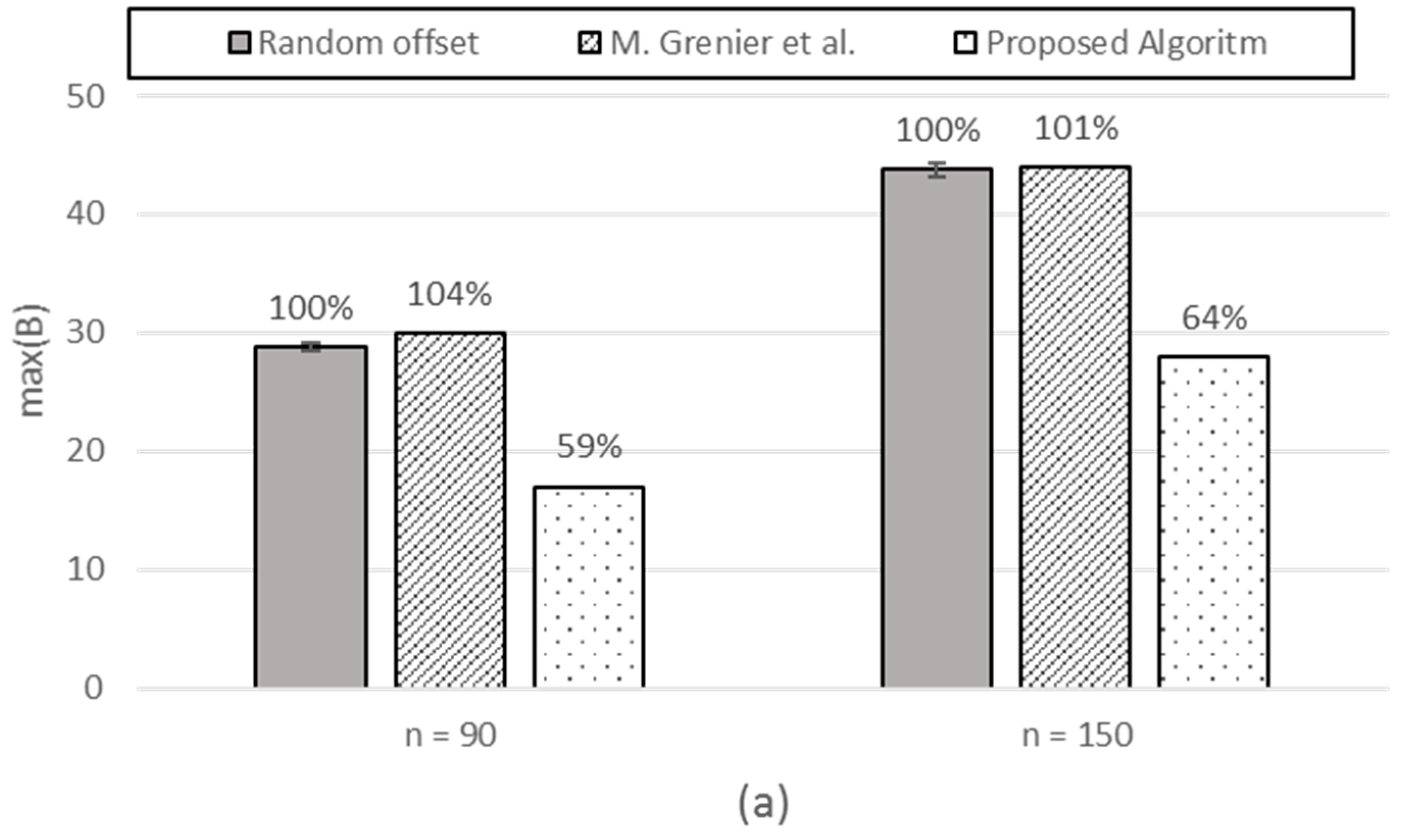 Sensors 17 00503 g012a 550
