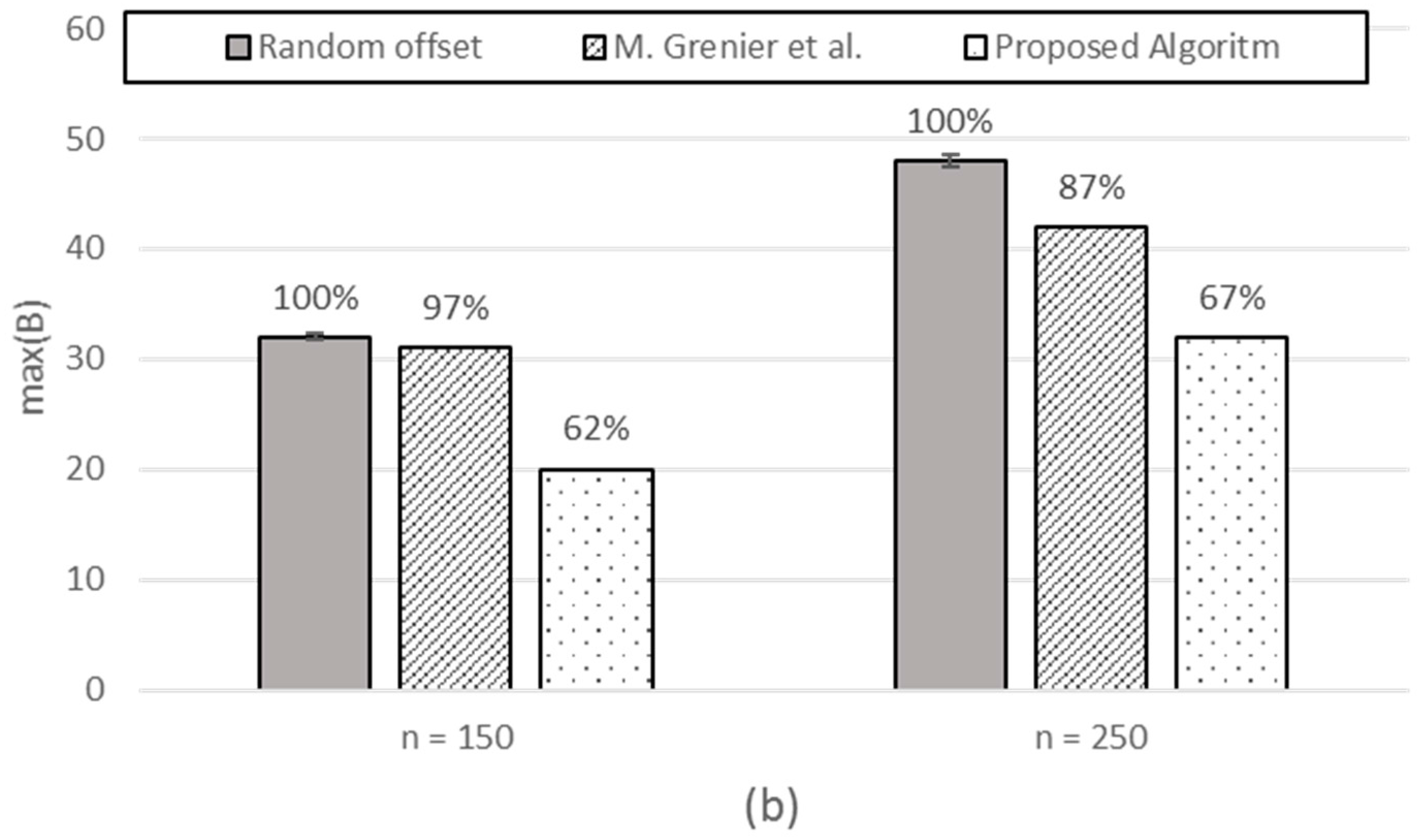Sensors 17 00503 g012b 550