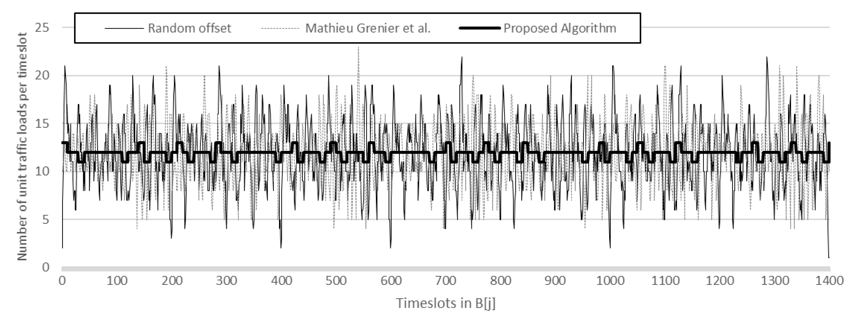 Sensors 17 00503 g013 550