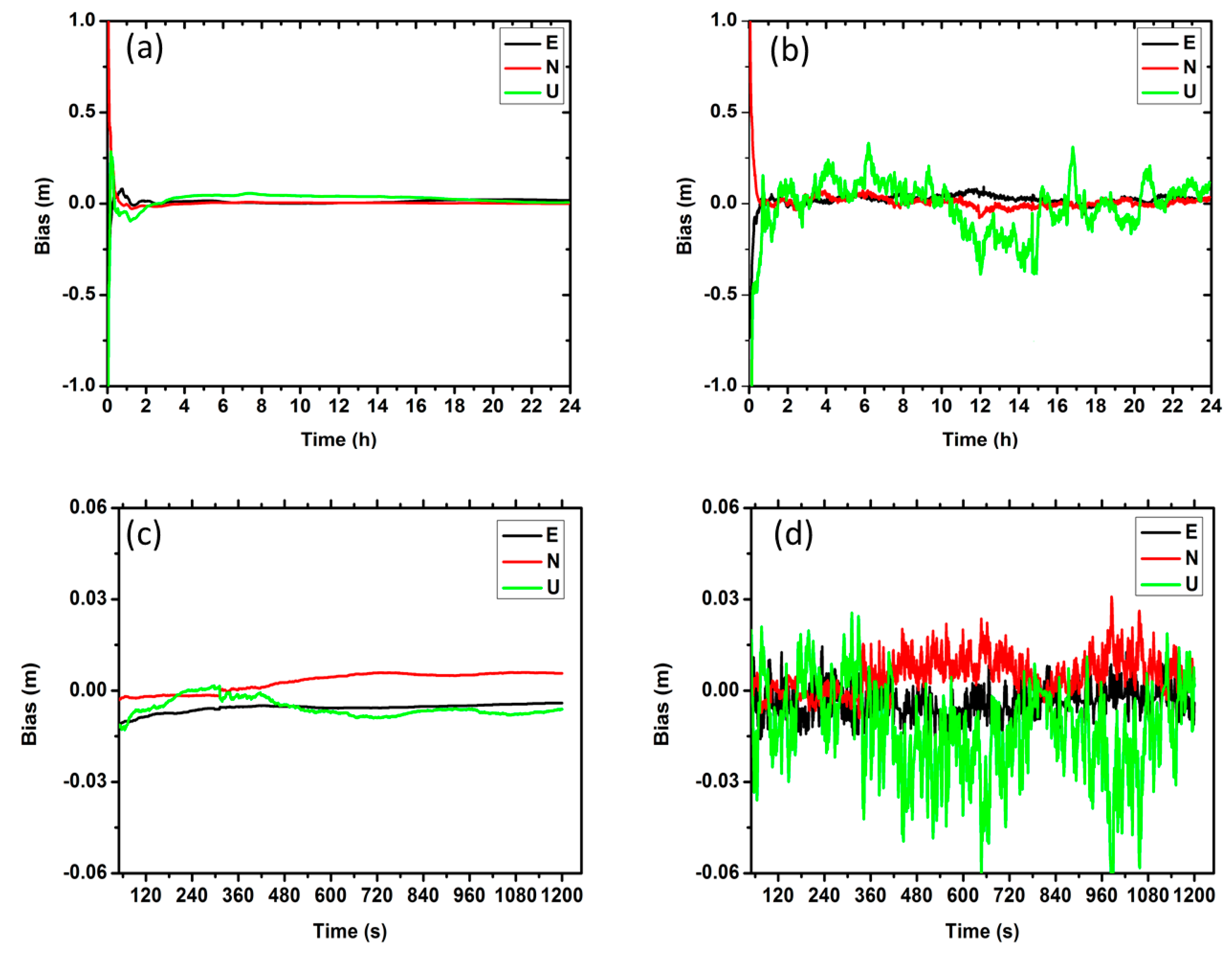 Sensors 17 00507 g003 550