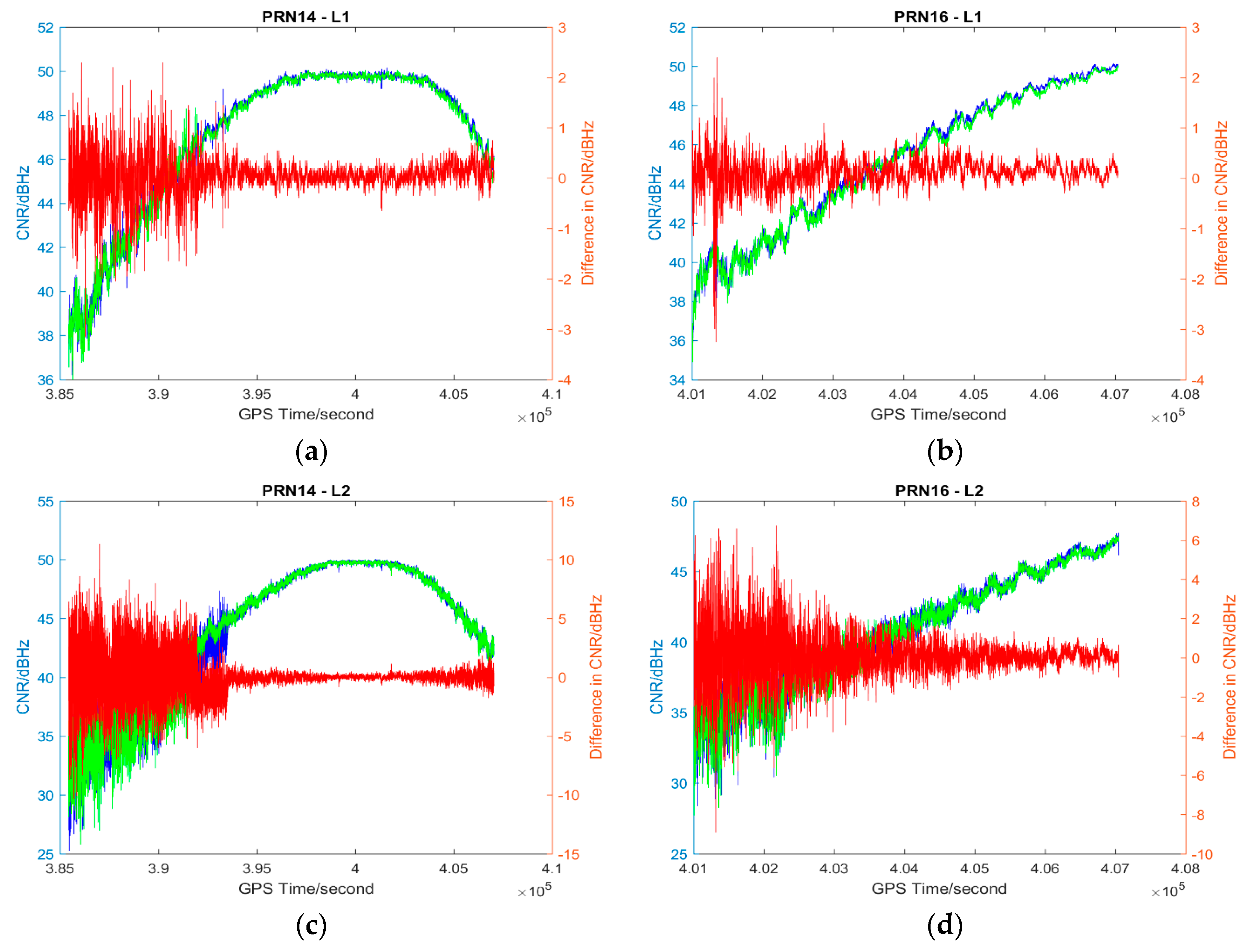 Sensors 17 00508 g004