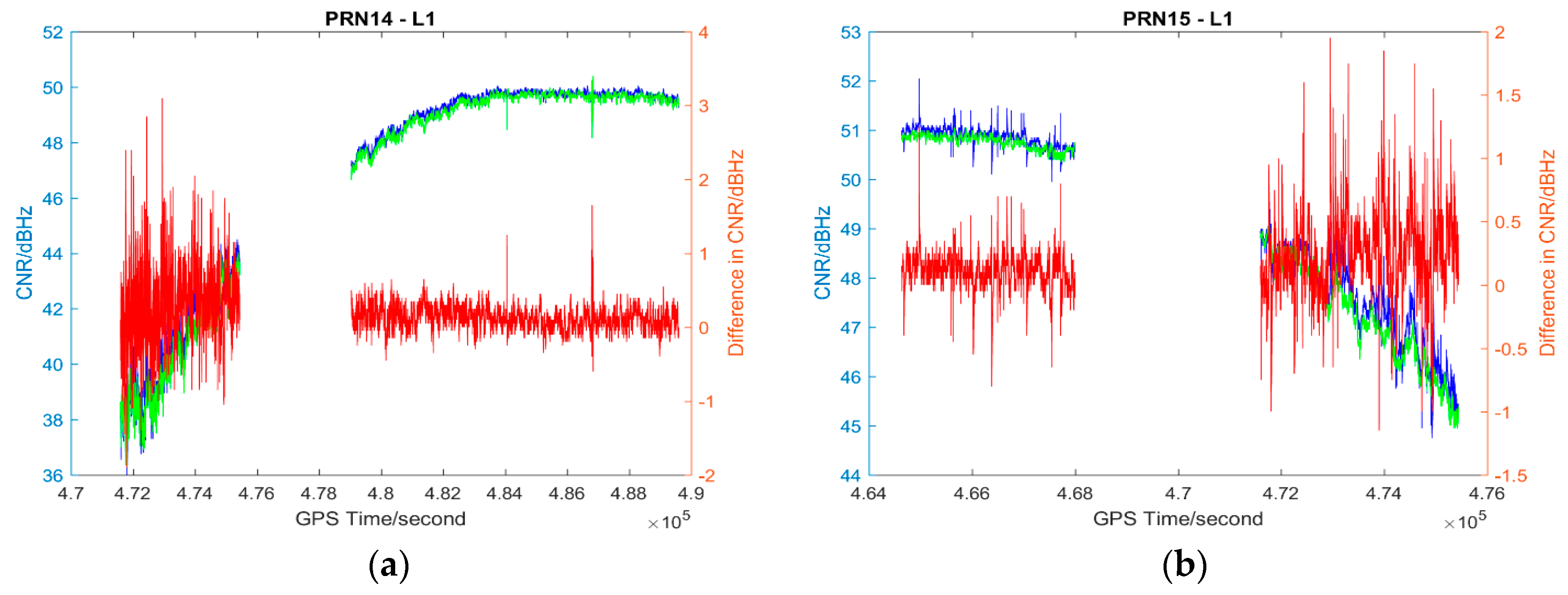 Sensors 17 00508 g005a