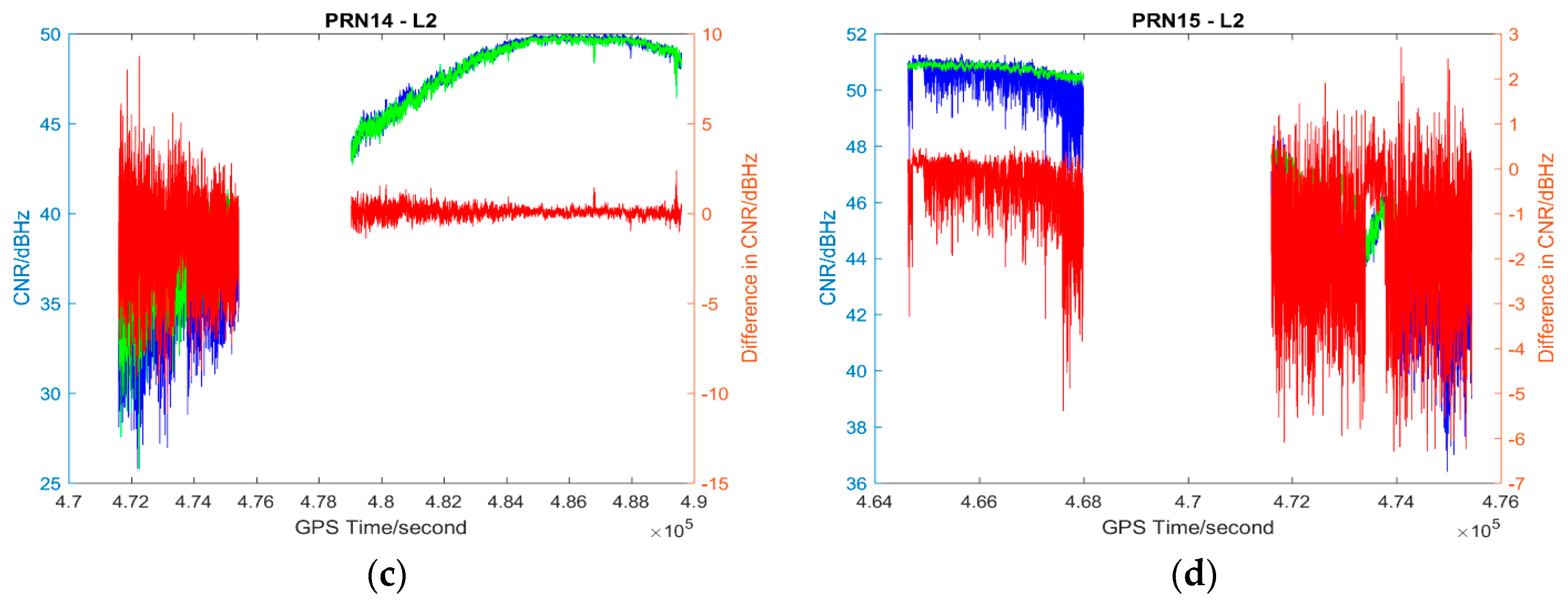 Sensors 17 00508 g005b