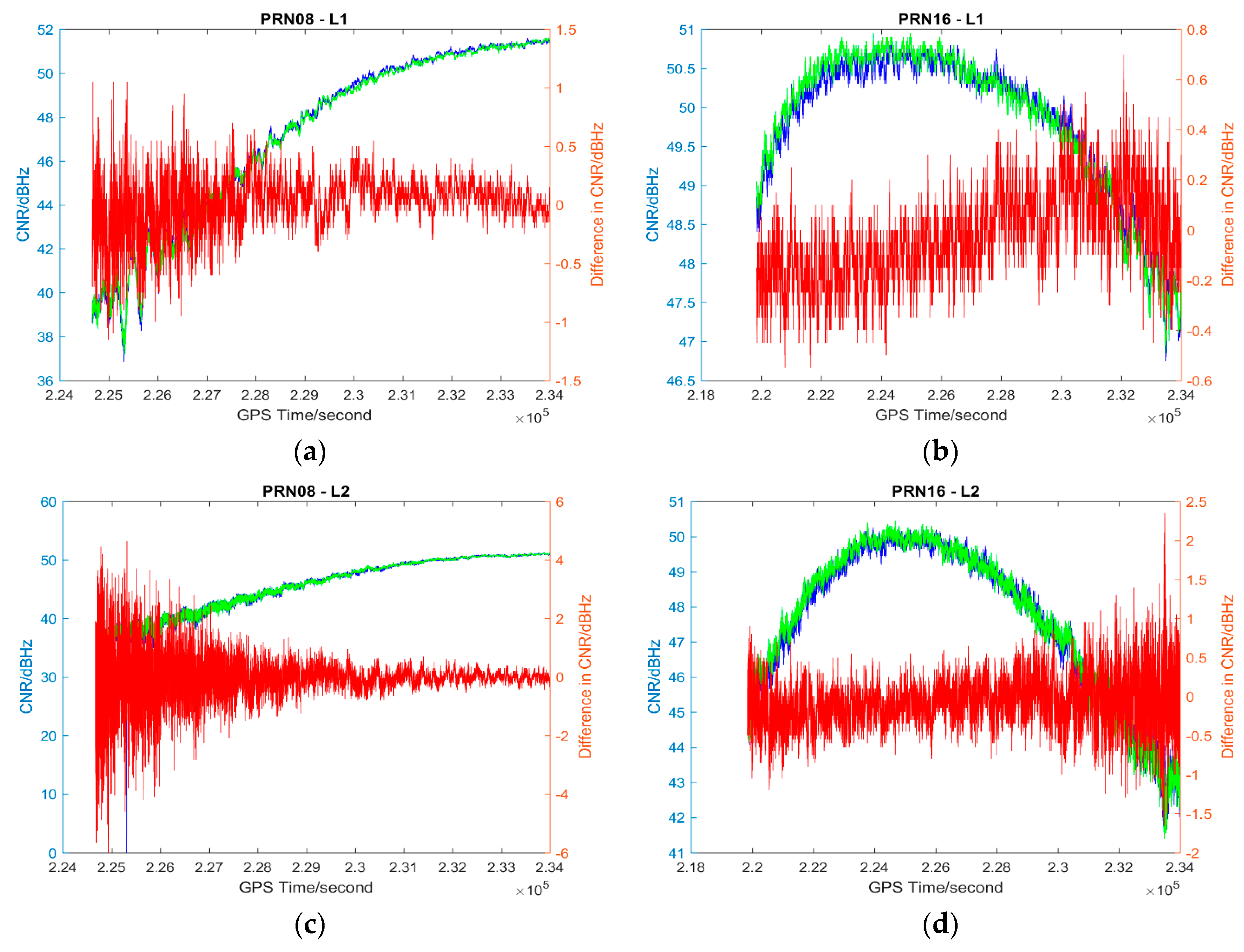 Sensors 17 00508 g006
