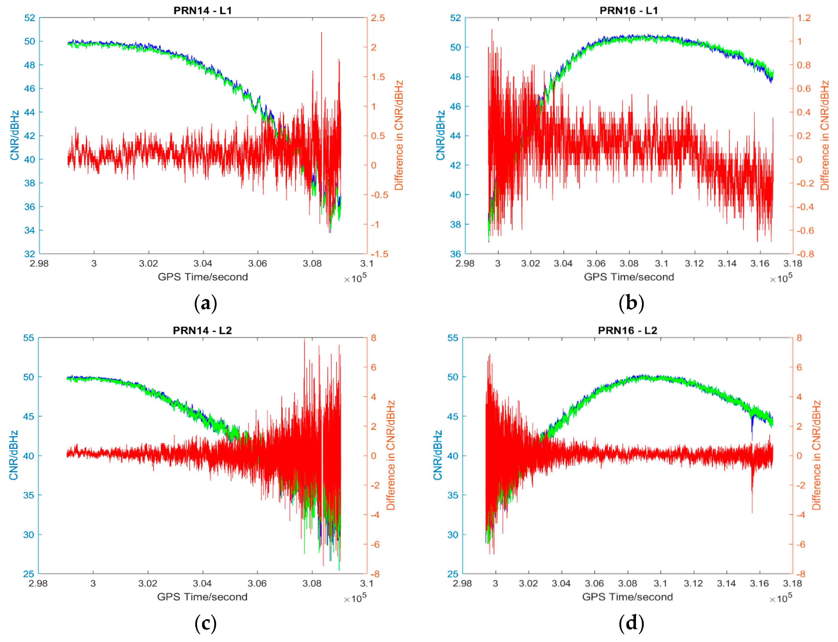 Sensors 17 00508 g007