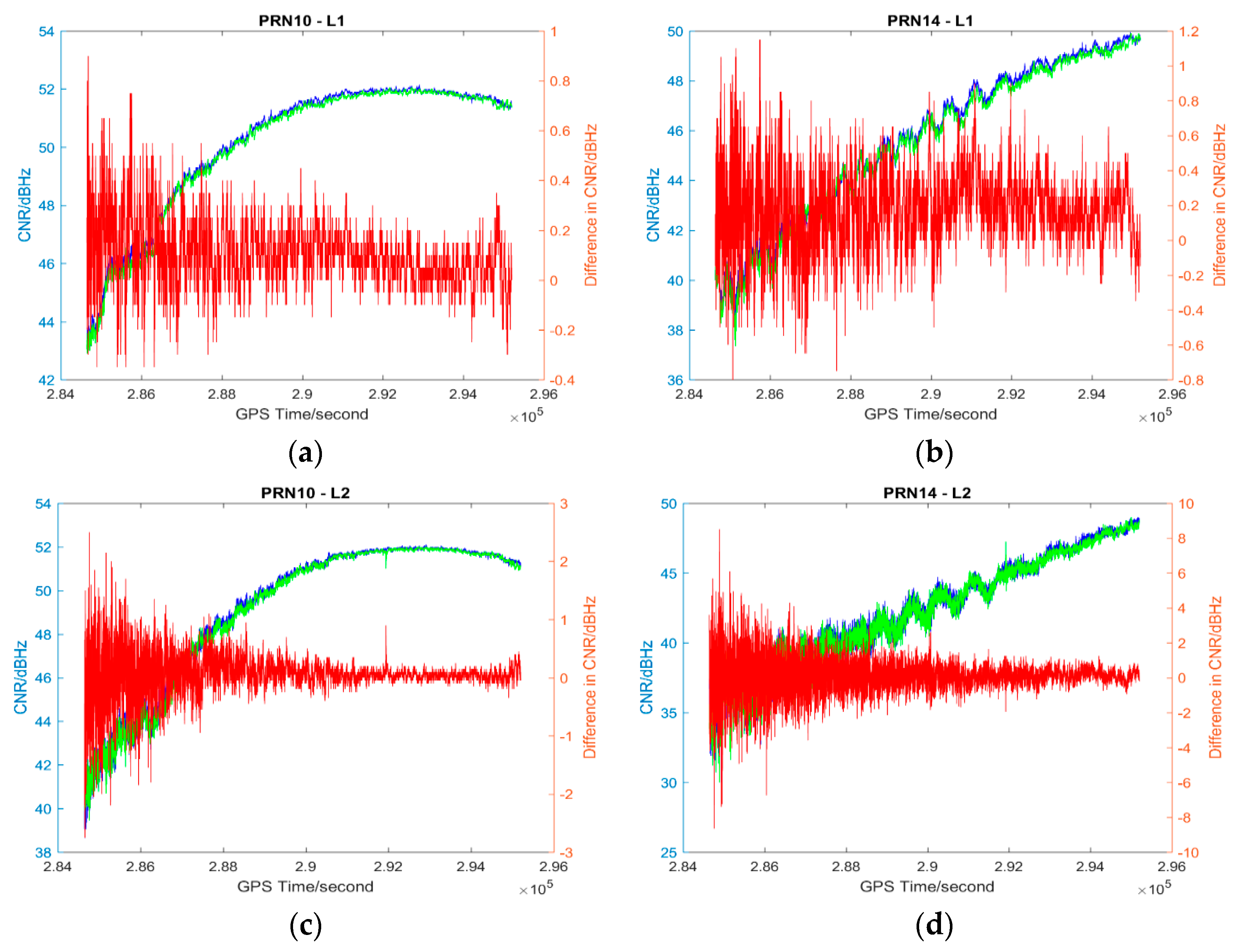 Sensors 17 00508 g008