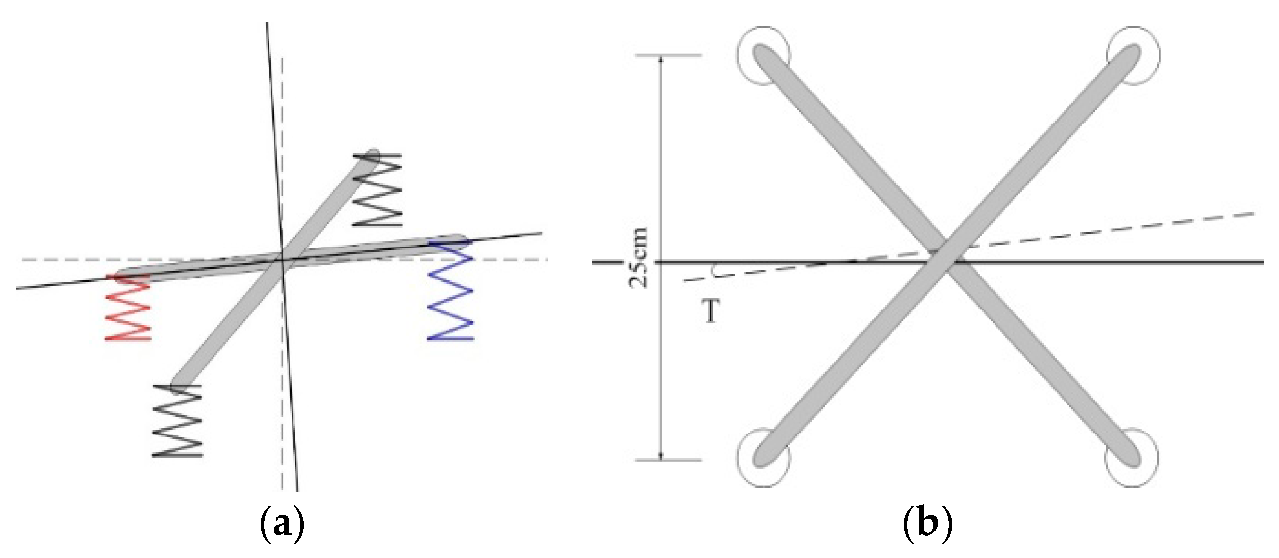 Sensors 17 00510 g011 550