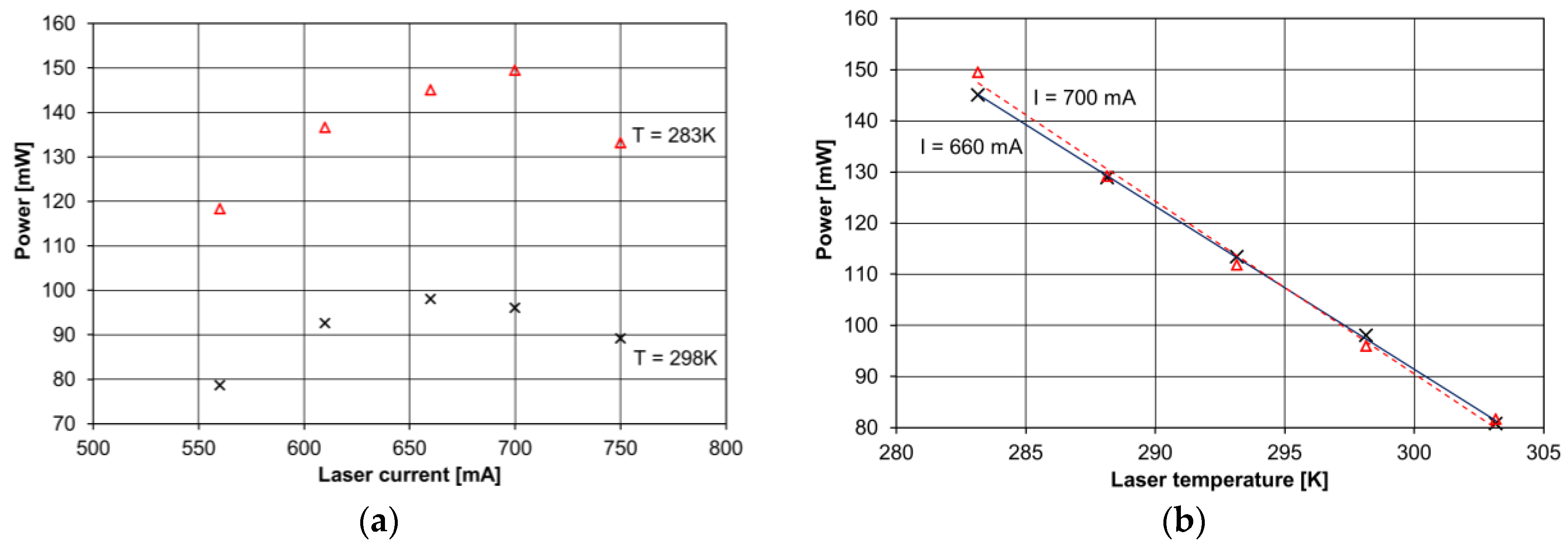Sensors 17 00513 g003 550