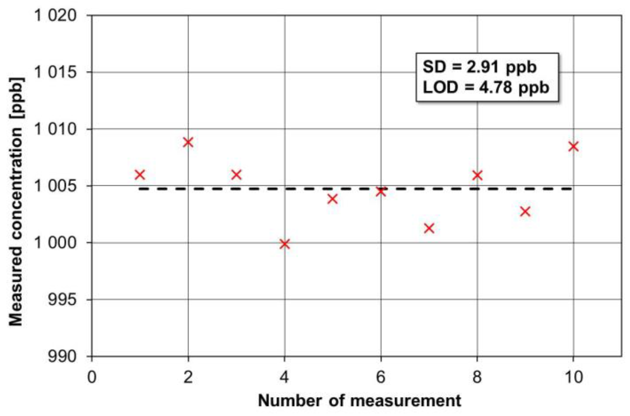 Sensors 17 00513 g009 550