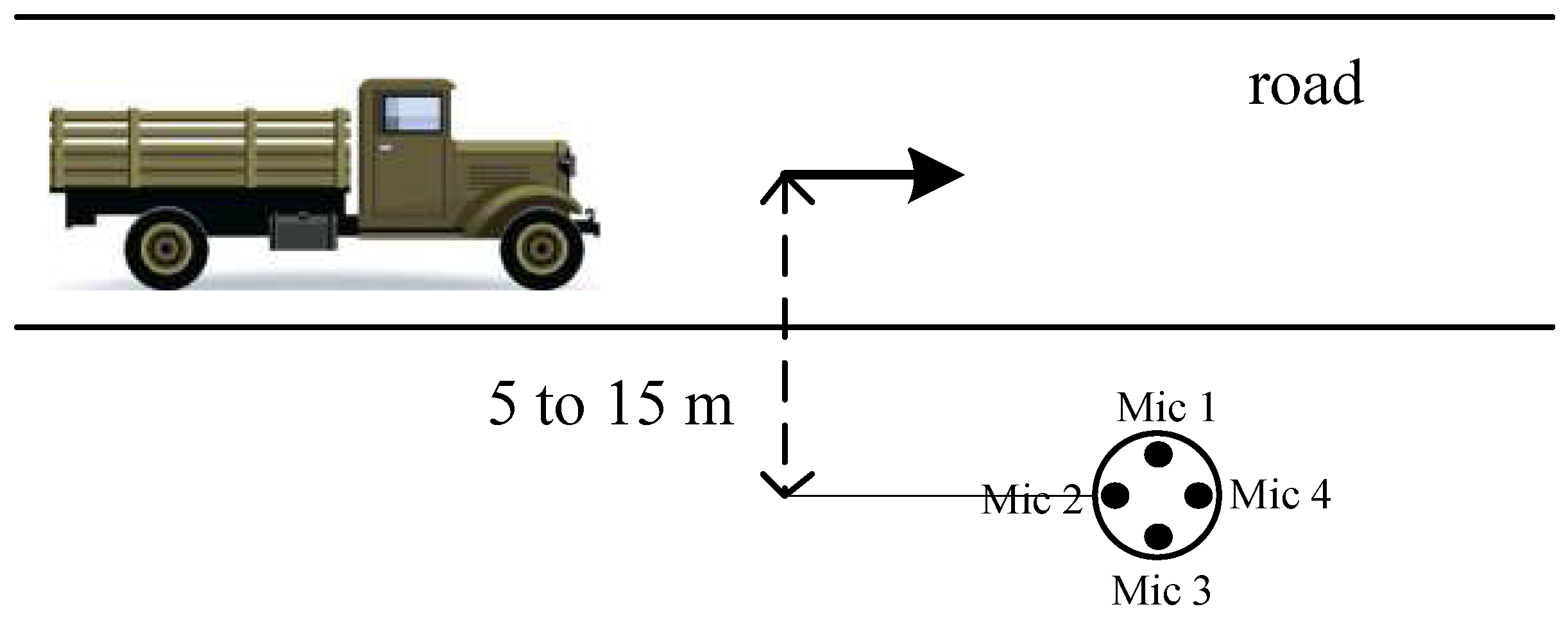 Sensors 17 00514 g003 550
