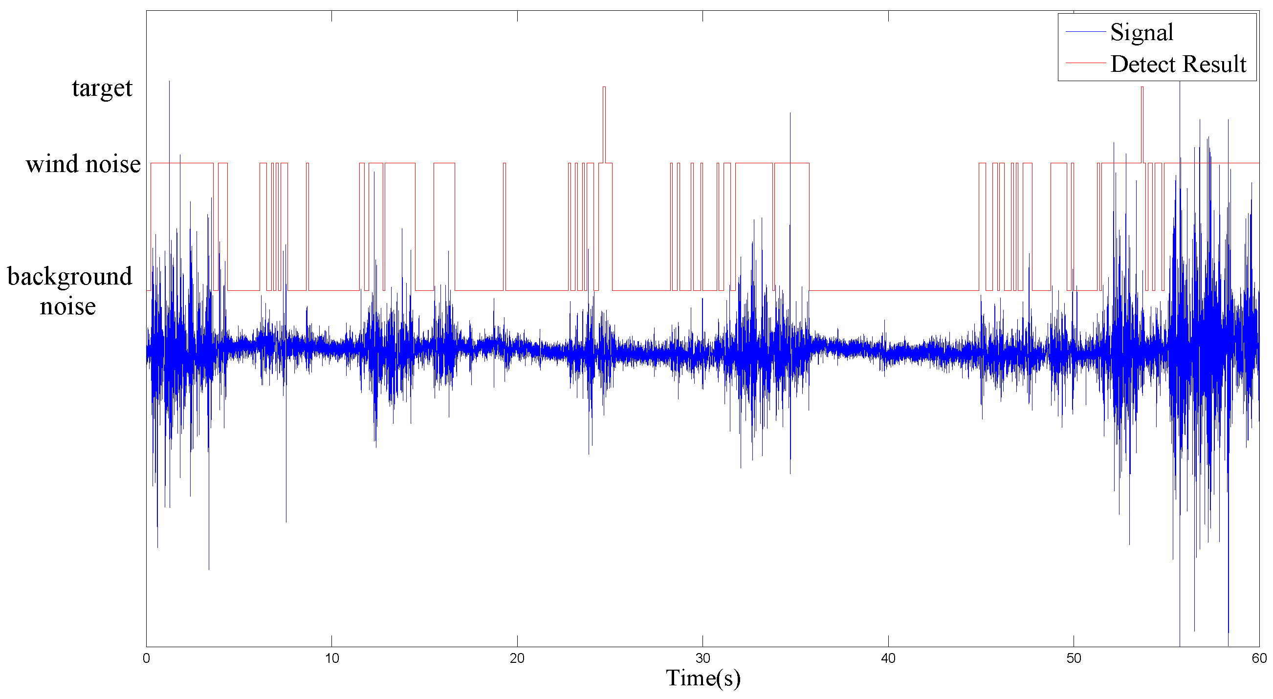 Sensors 17 00514 g005 550