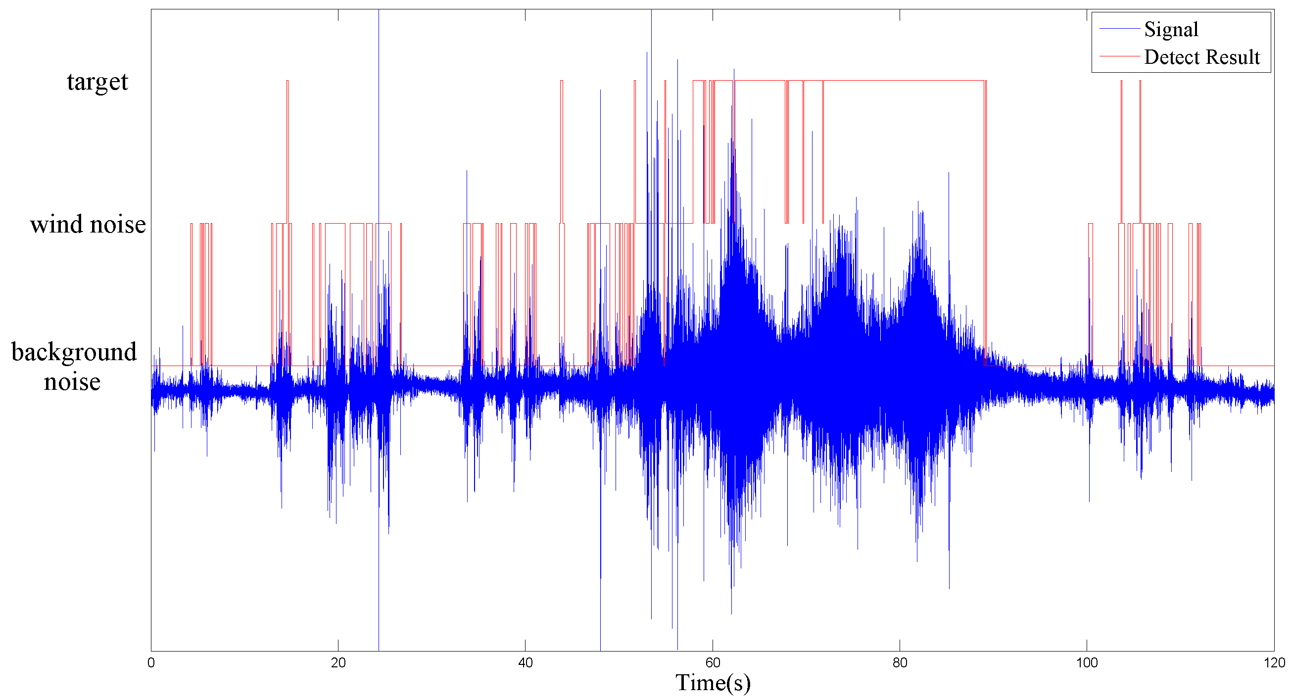 Sensors 17 00514 g006 550