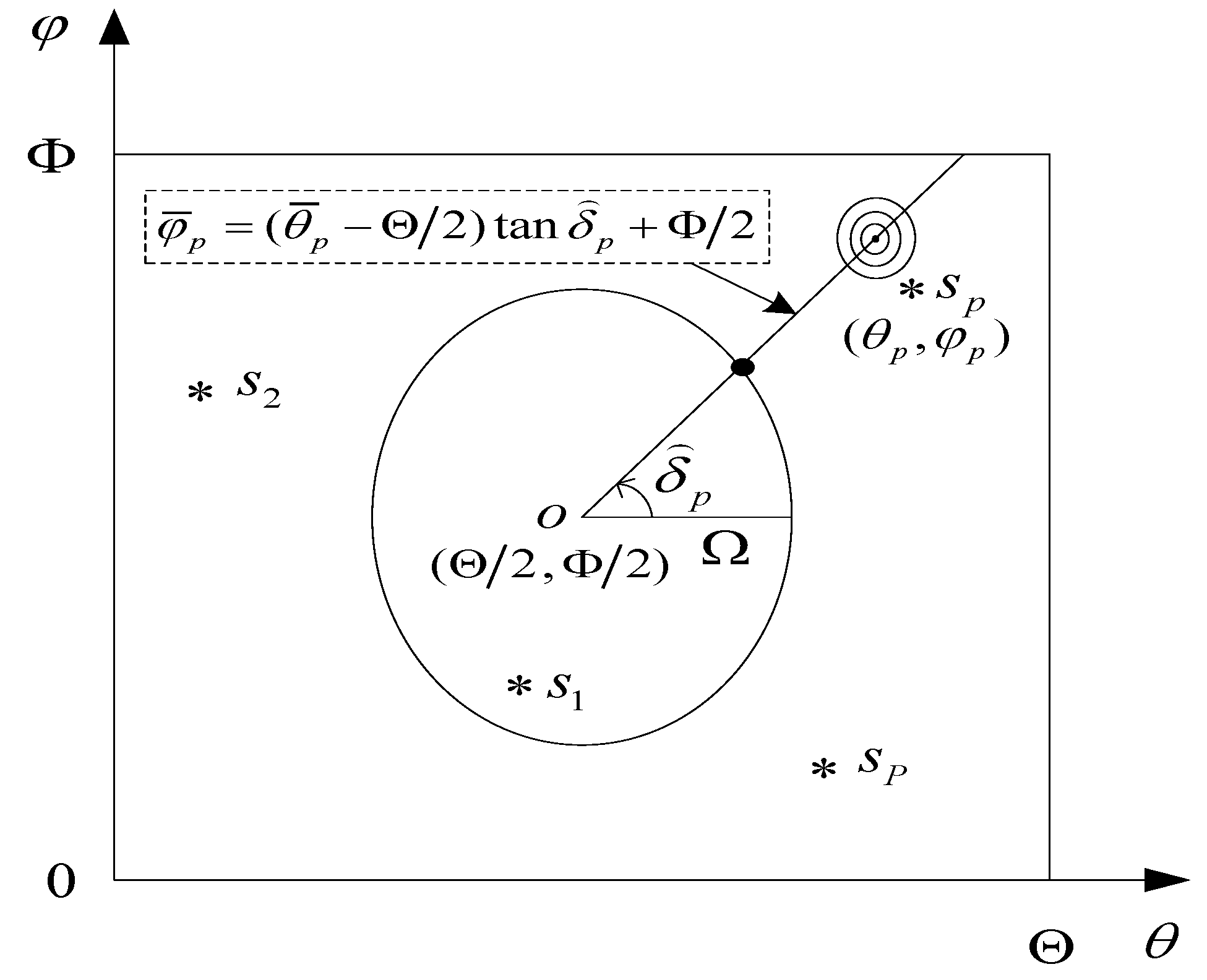 Sensors 17 00515 g003 550