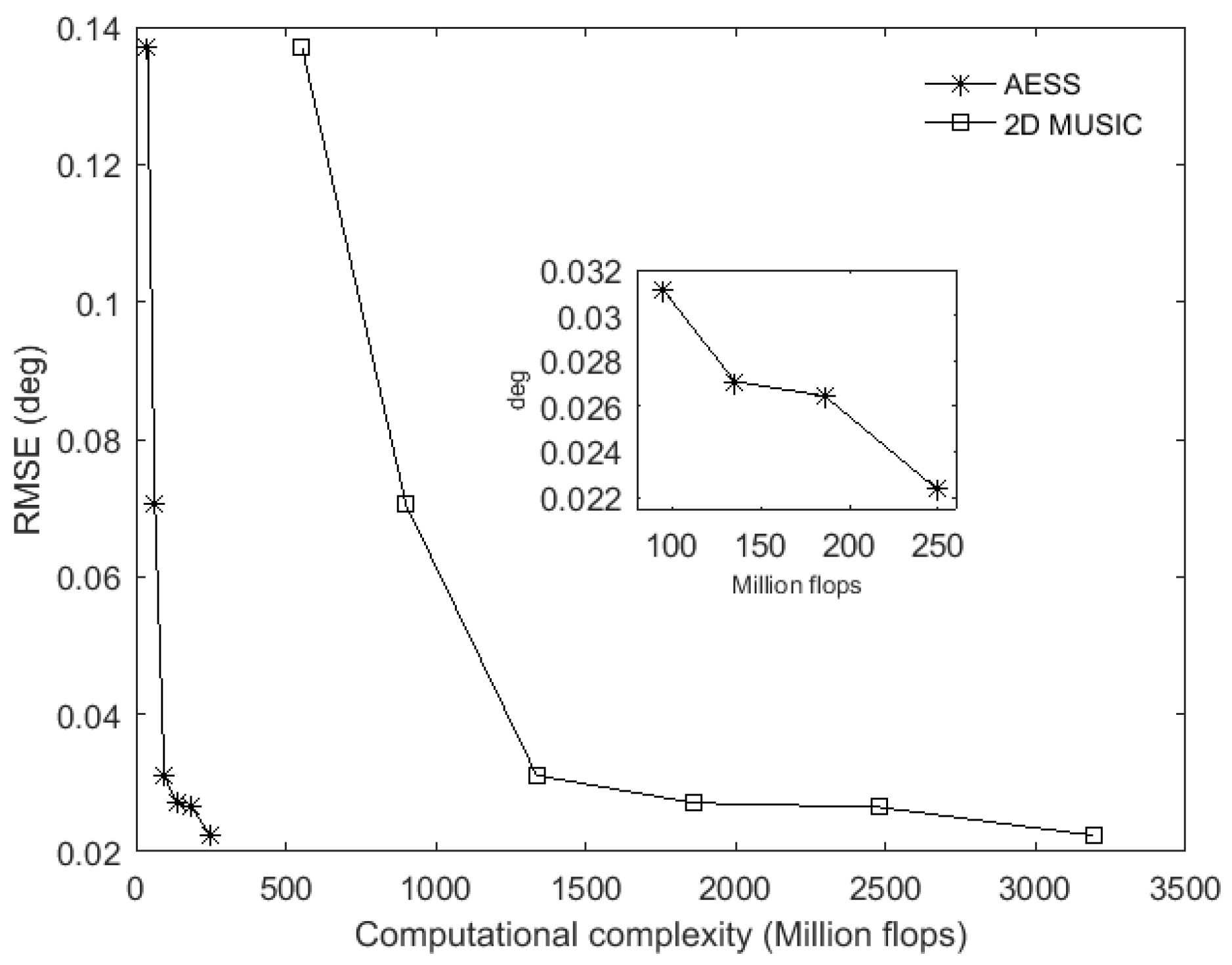 Sensors 17 00515 g005 550