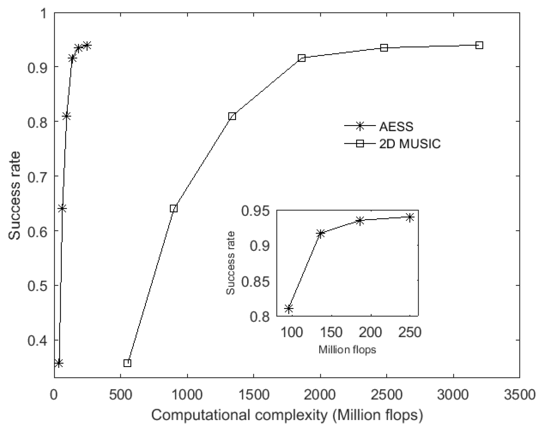 Sensors 17 00515 g006 550