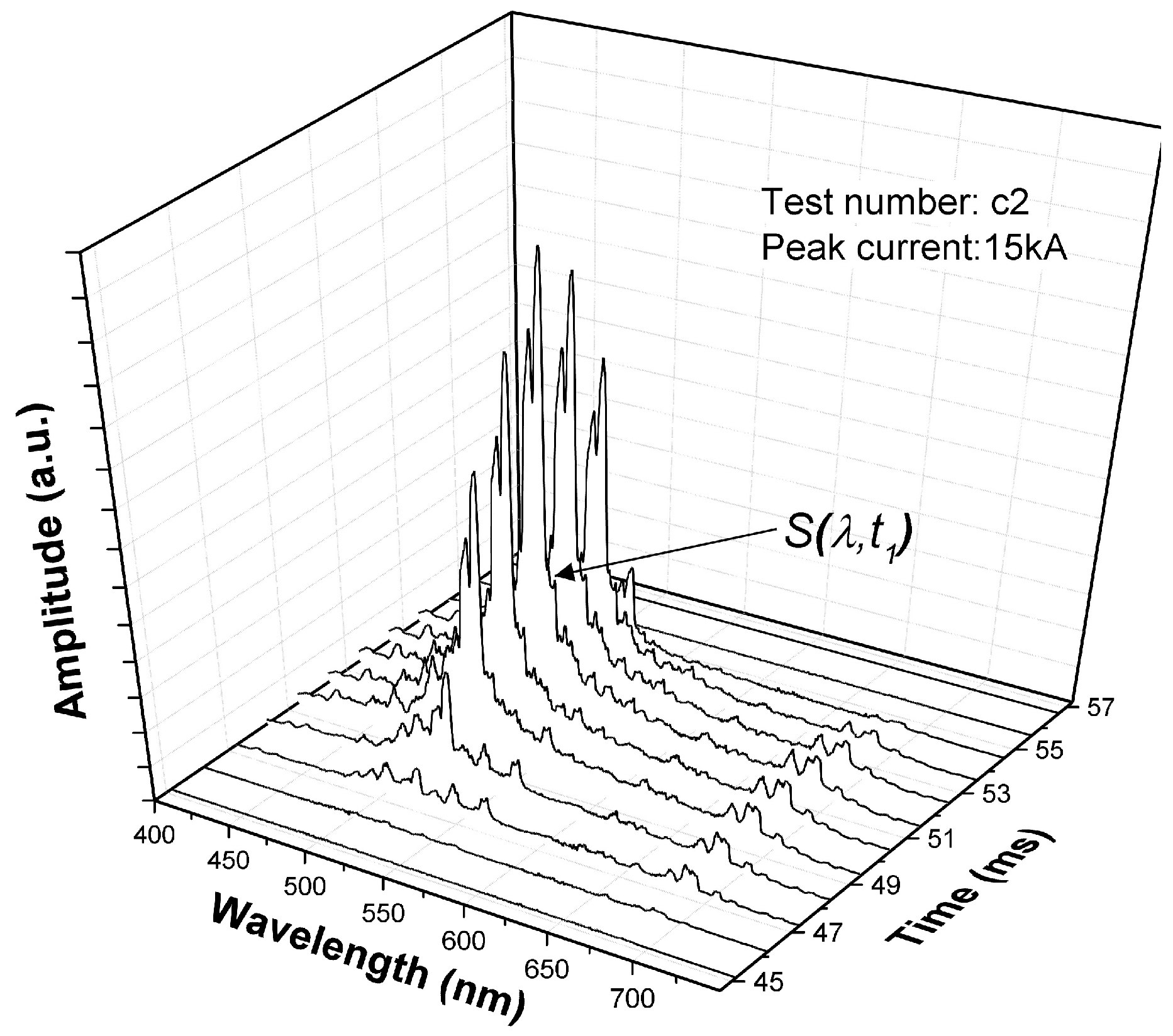 Sensors 17 00519 g006 550