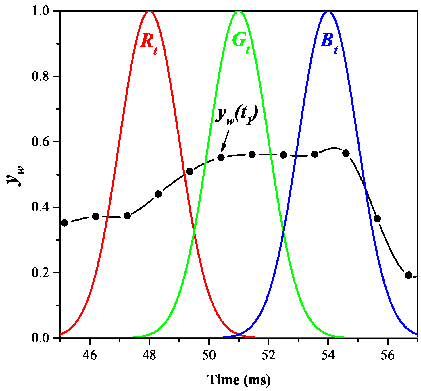 Sensors 17 00519 g010 550