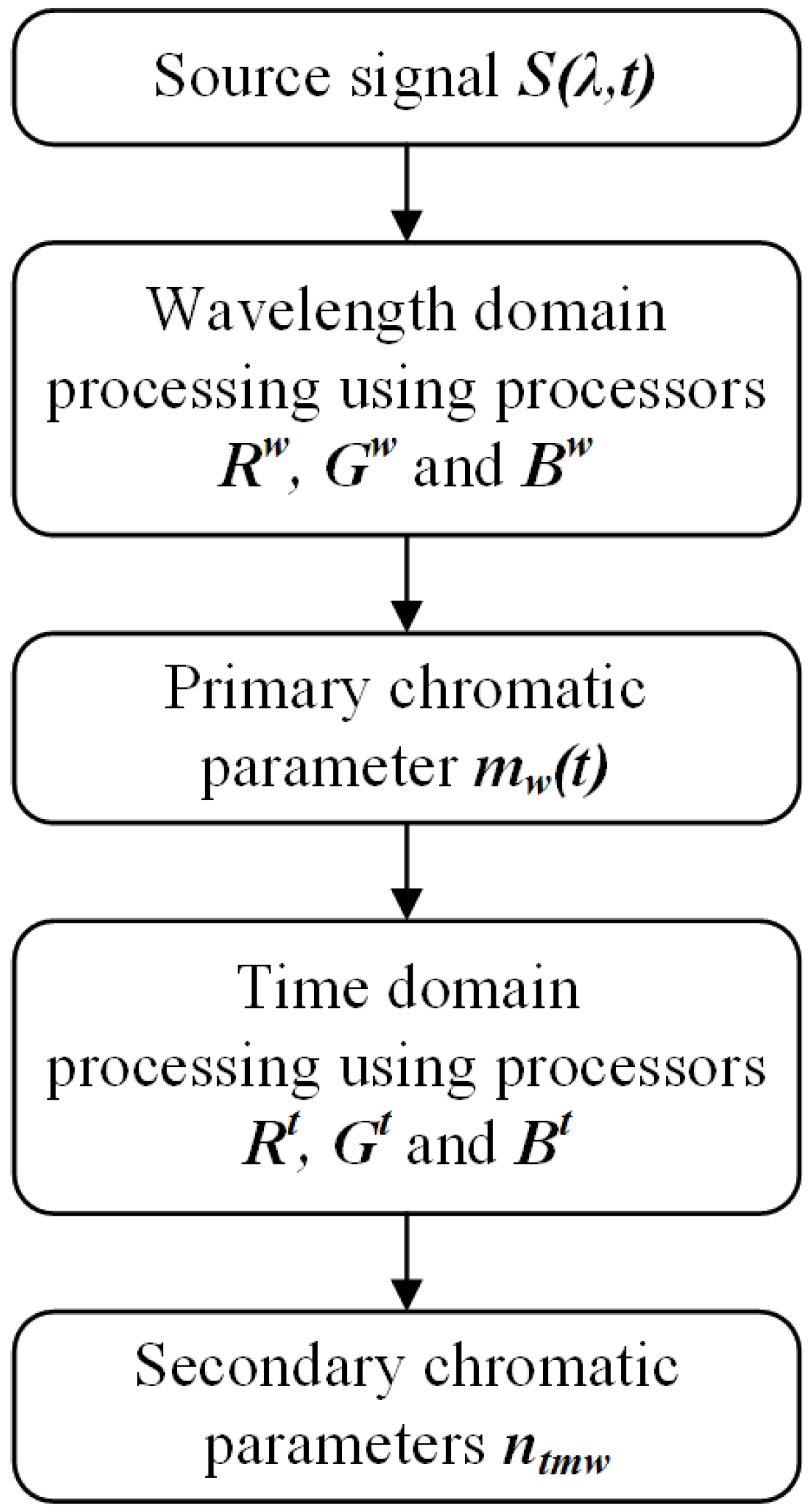 Sensors 17 00519 g013 550