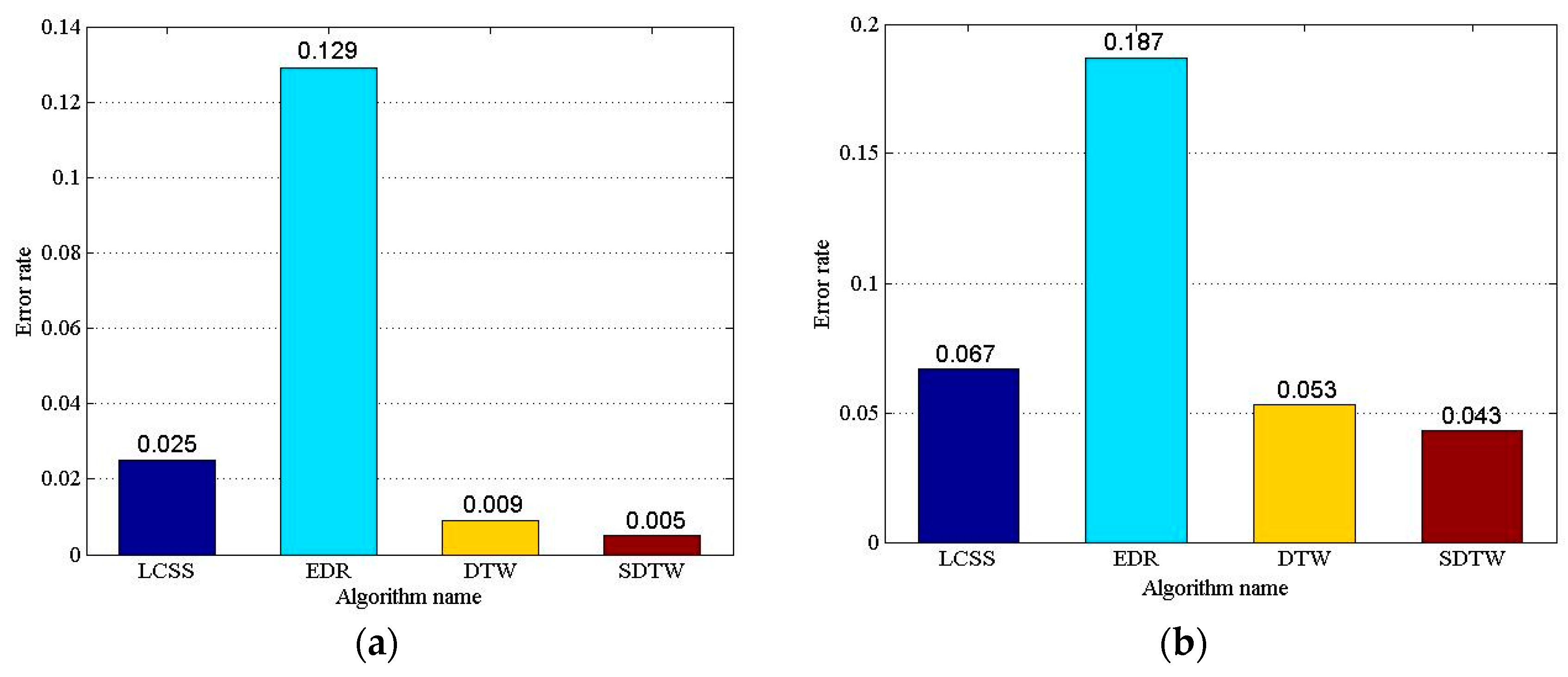 Sensors 17 00524 g011 550