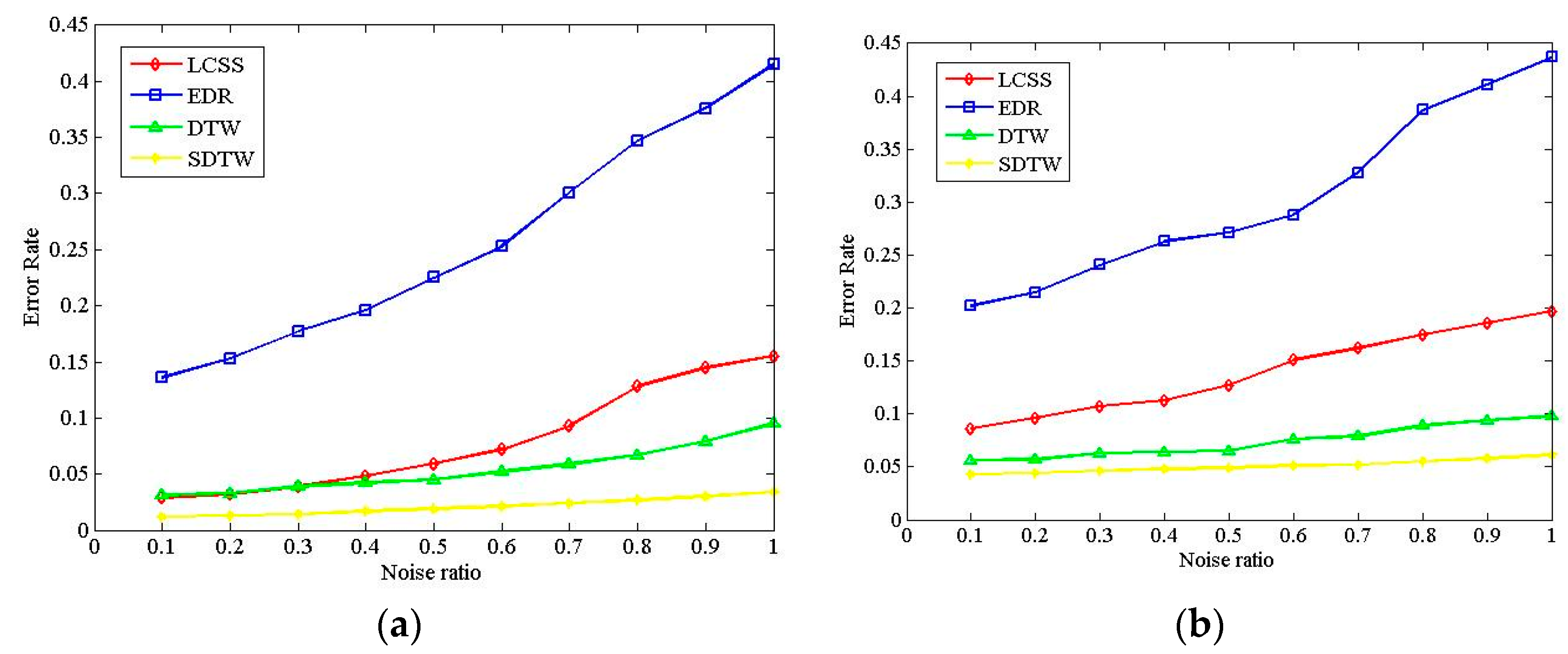 Sensors 17 00524 g012 550