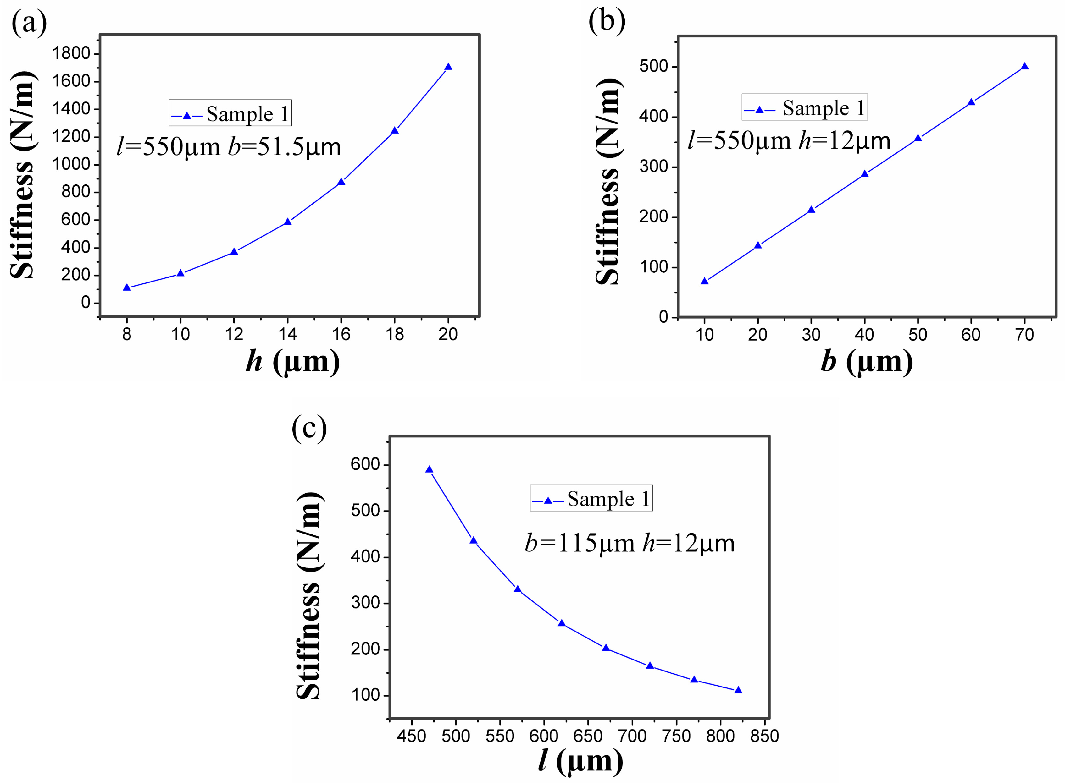Sensors 17 00527 g002