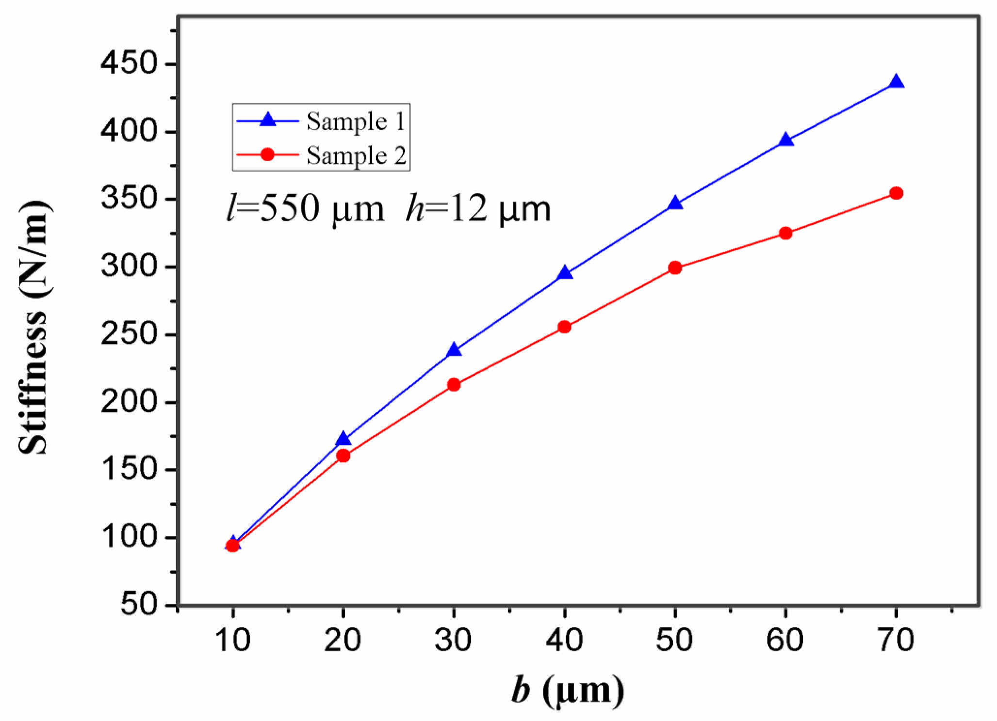 Sensors 17 00527 g009