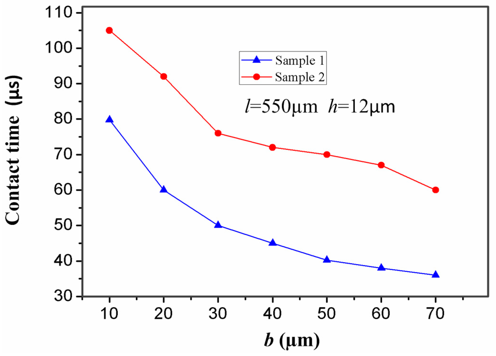 Sensors 17 00527 g010