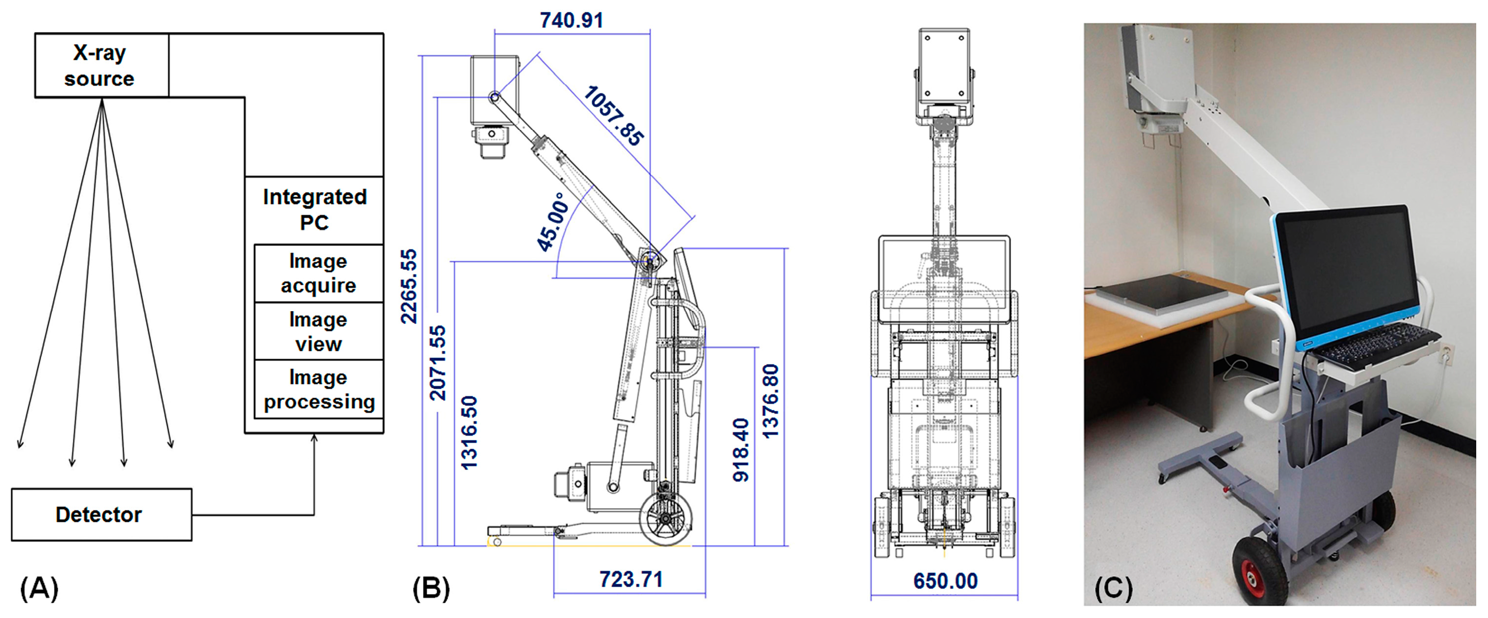 Quantitative Assessment and Measurement of X-ray Detector